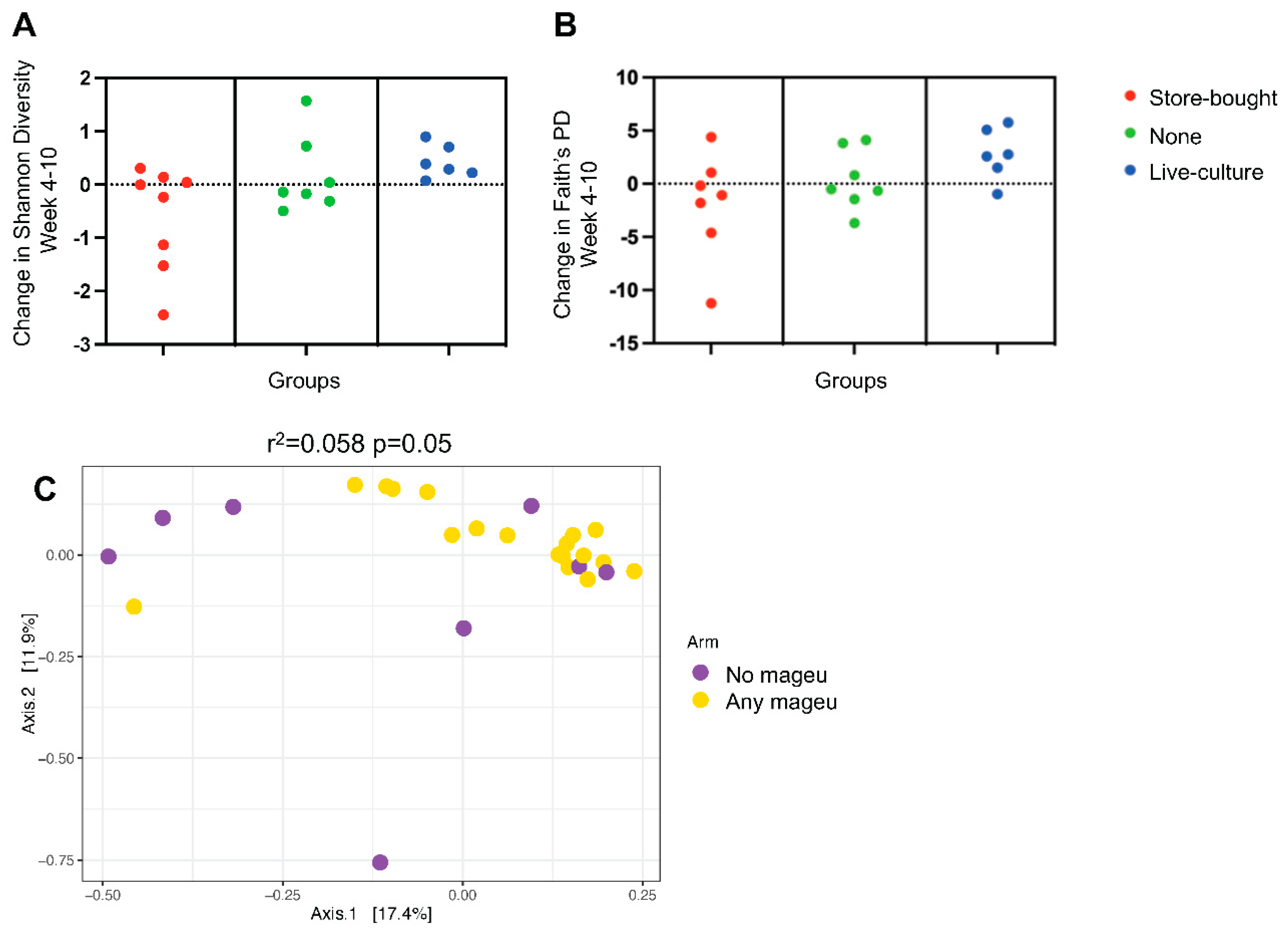 Preprints 159007 g003