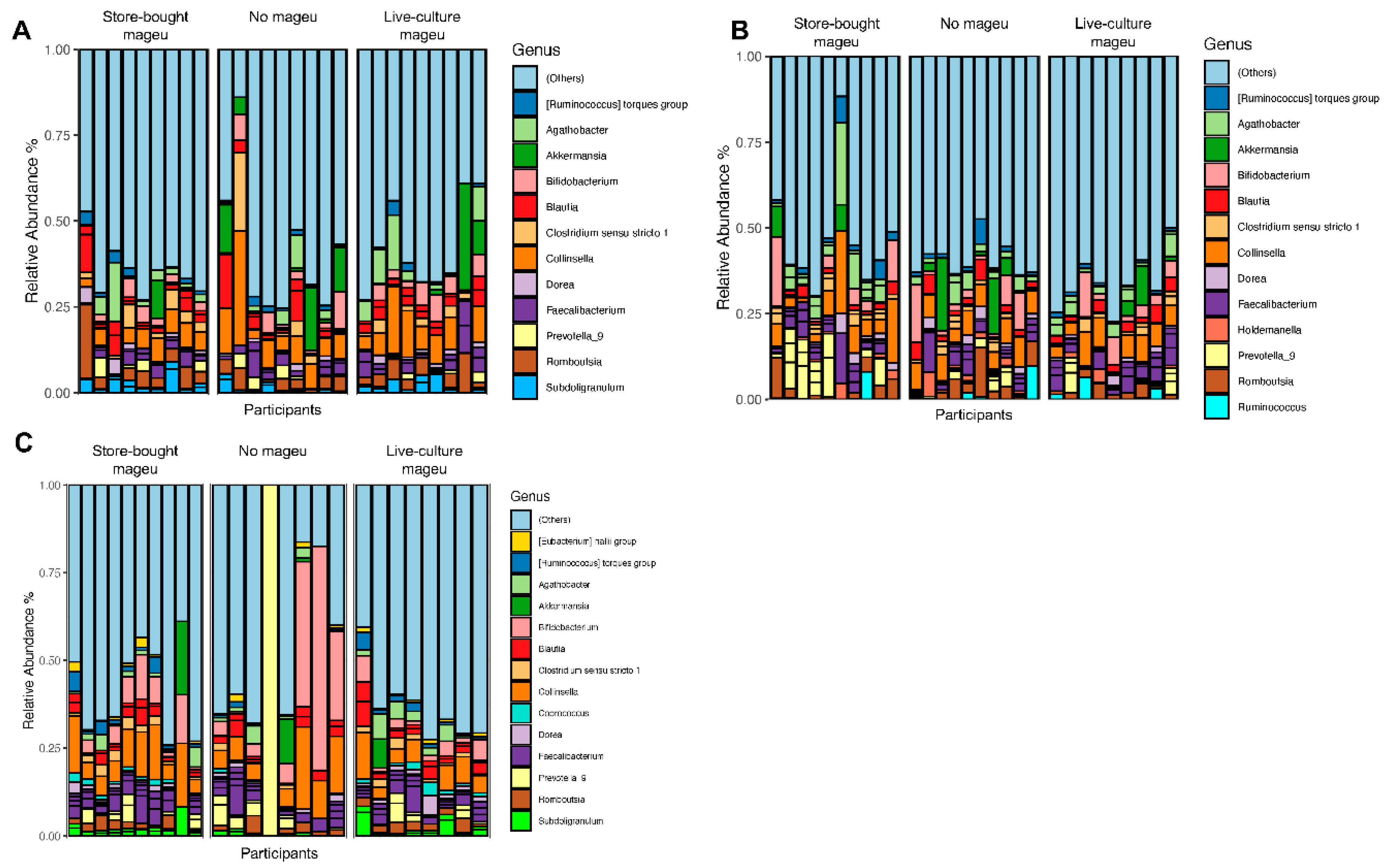 Preprints 159007 g004