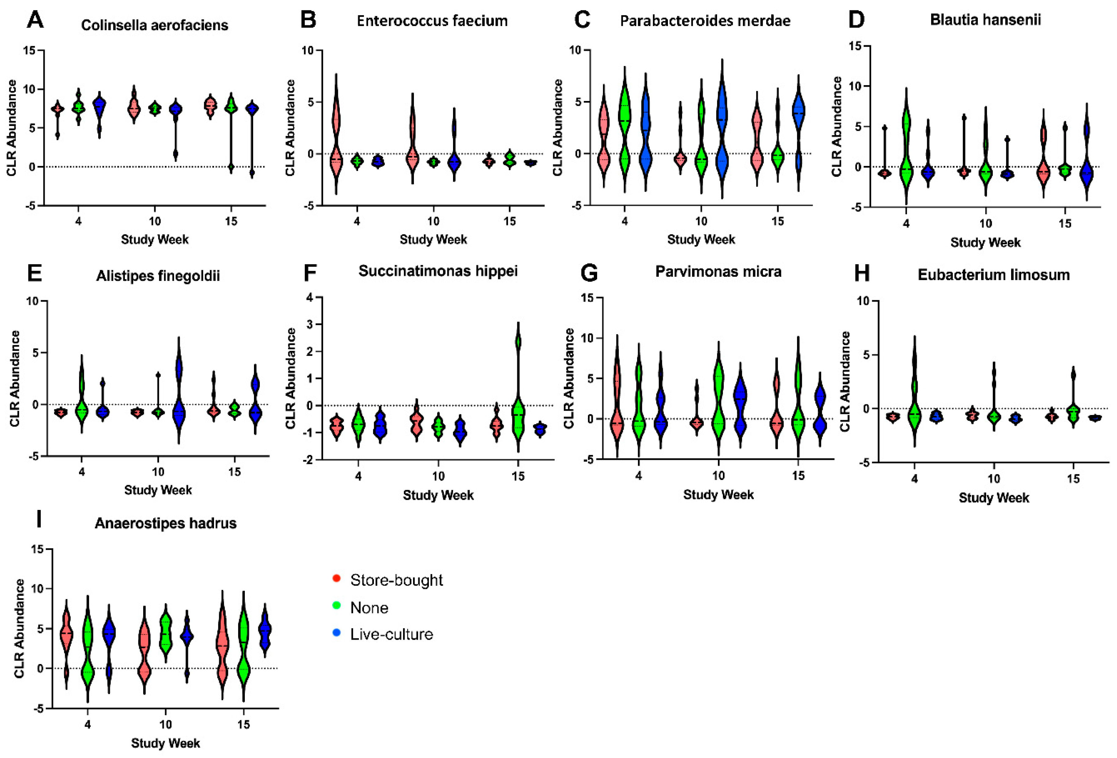 Preprints 159007 g005
