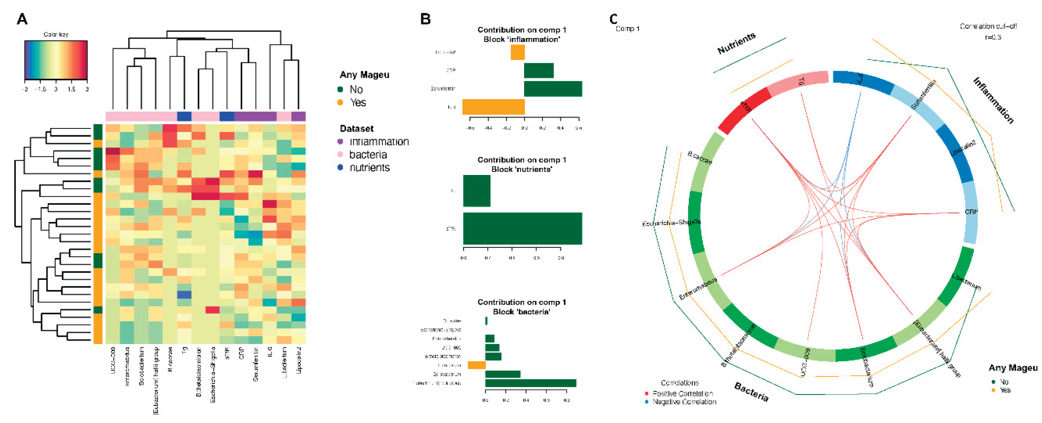 Preprints 159007 g006