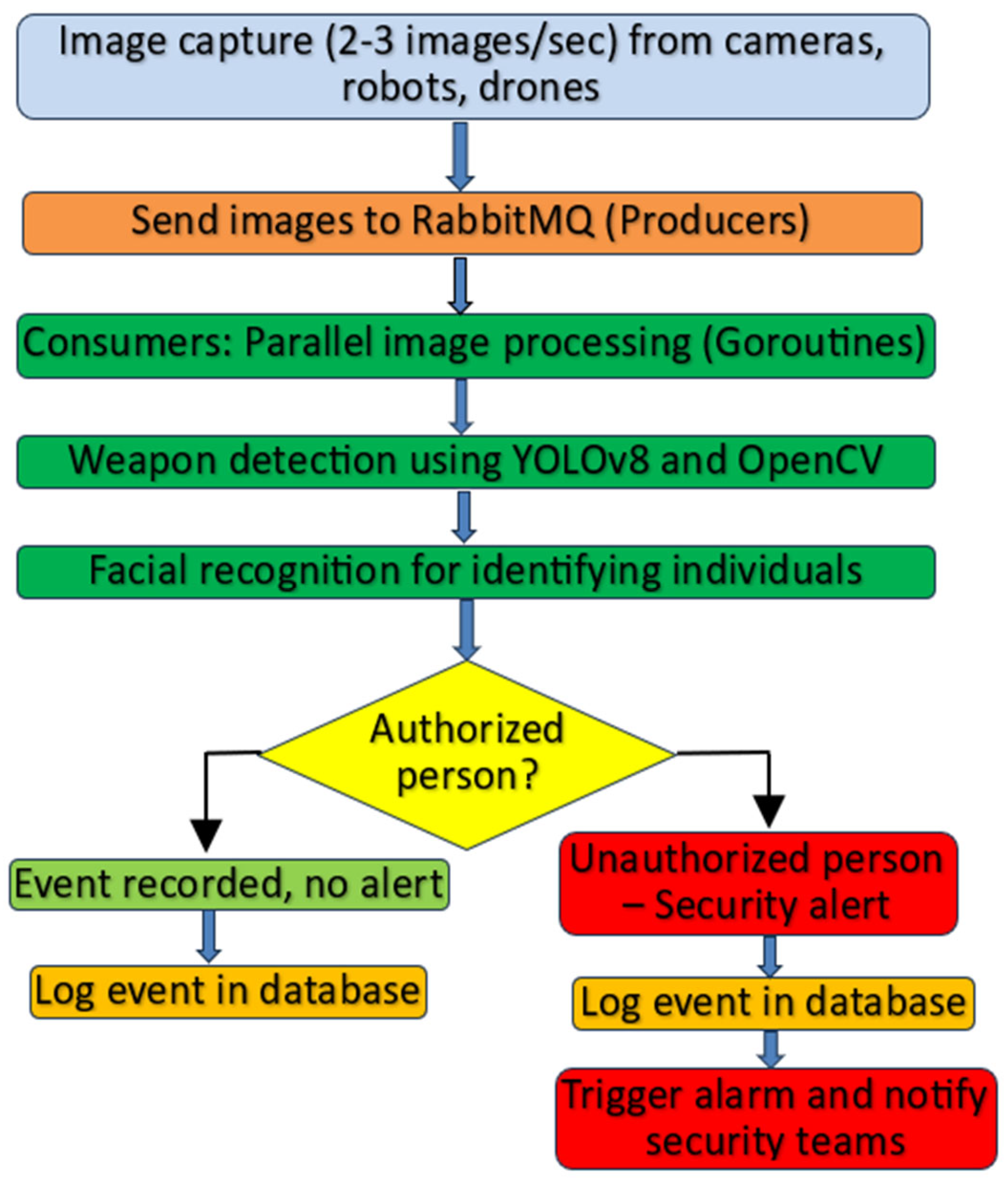 Preprints 169549 g003