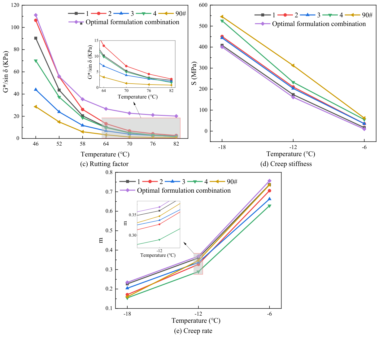 Preprints 231827 g009b