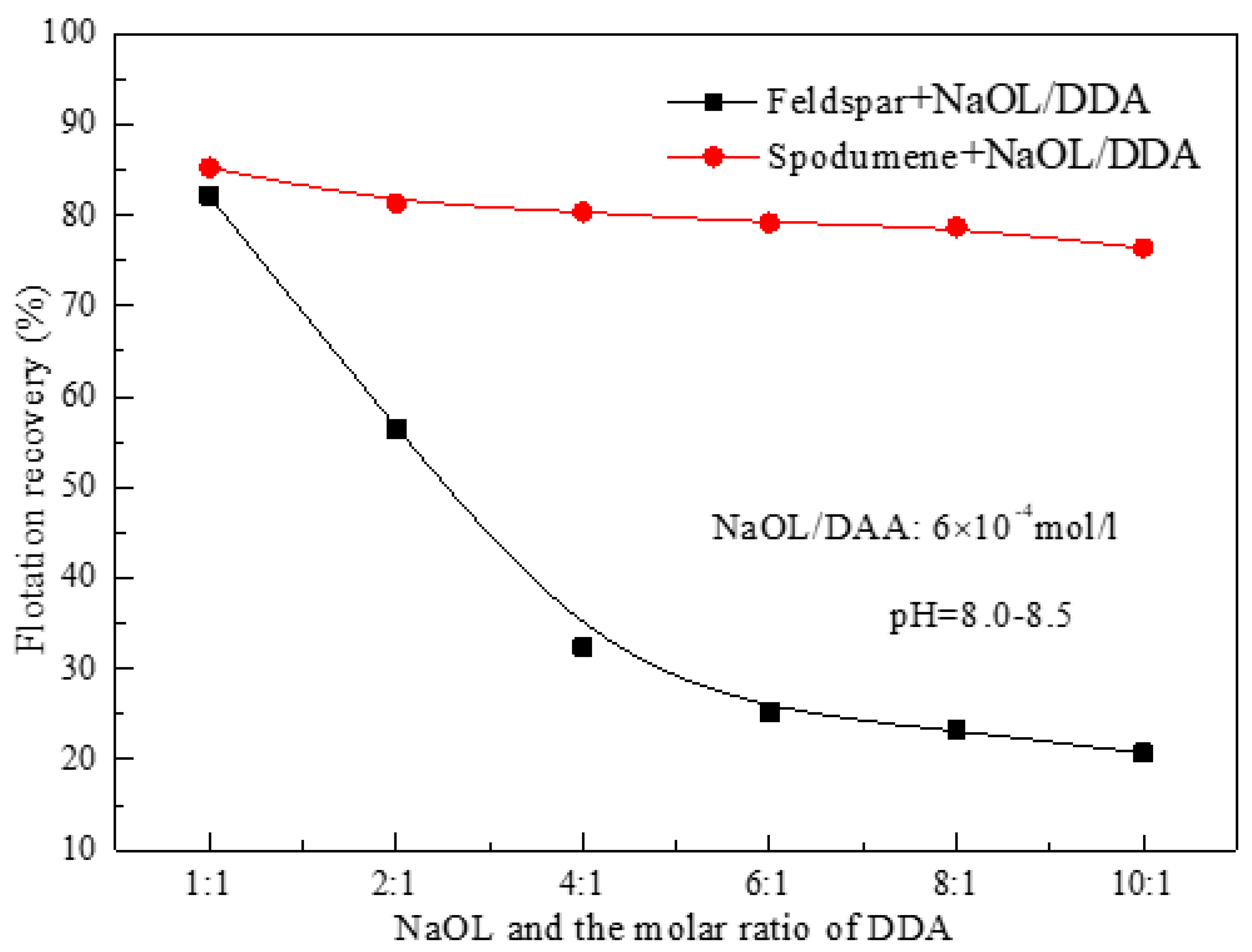 Preprints 80429 g001