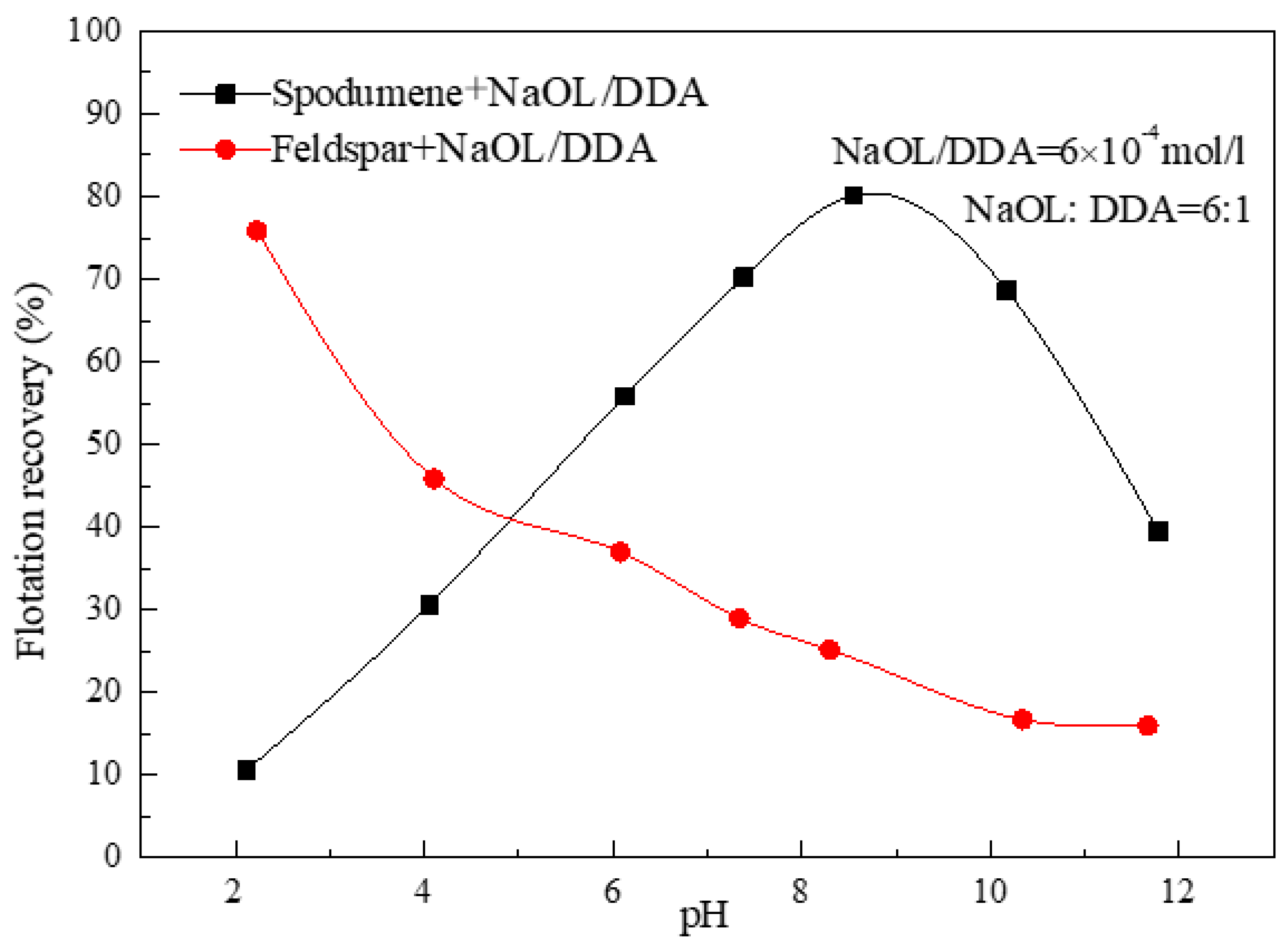 Preprints 80429 g002