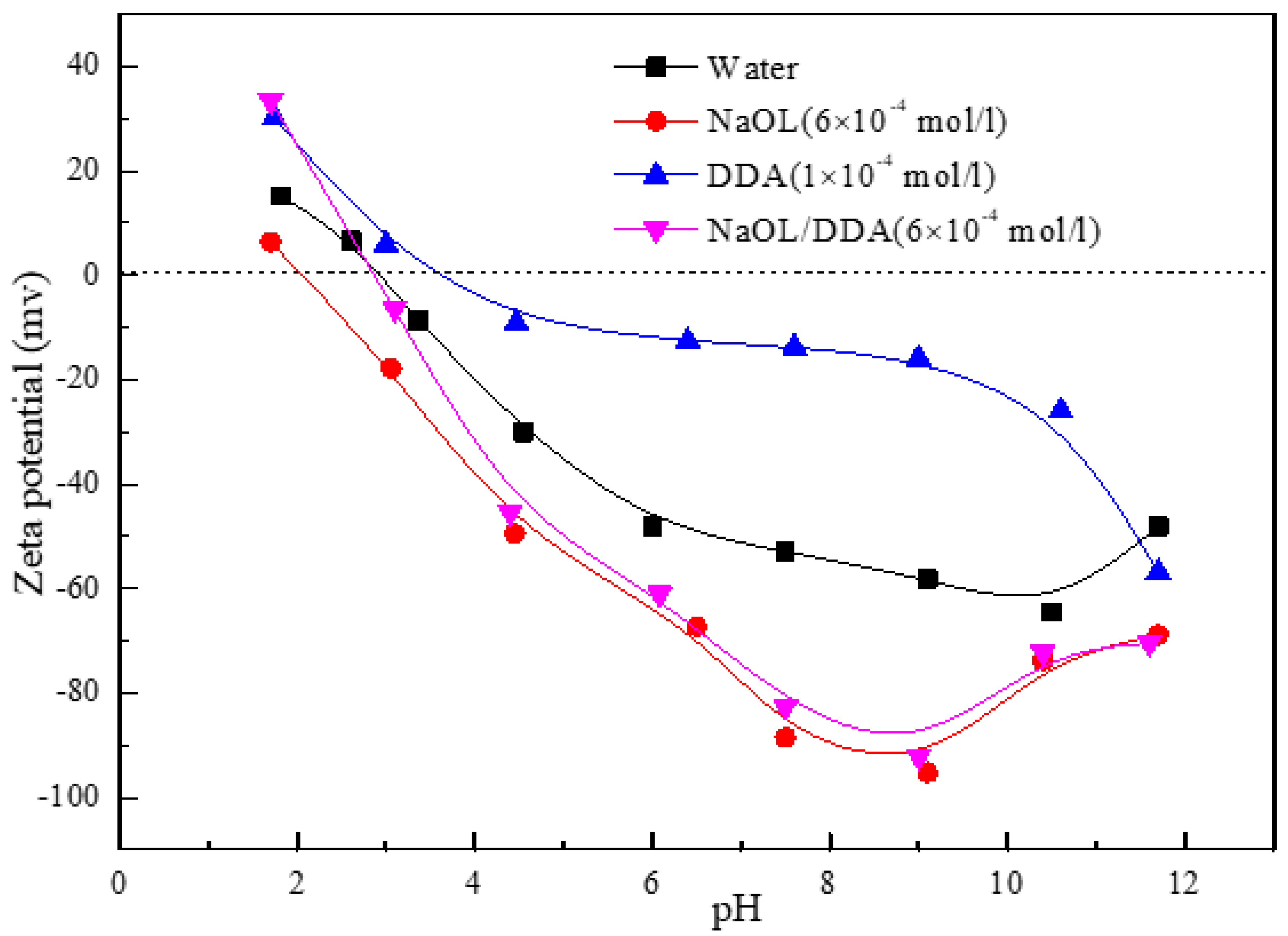 Preprints 80429 g003