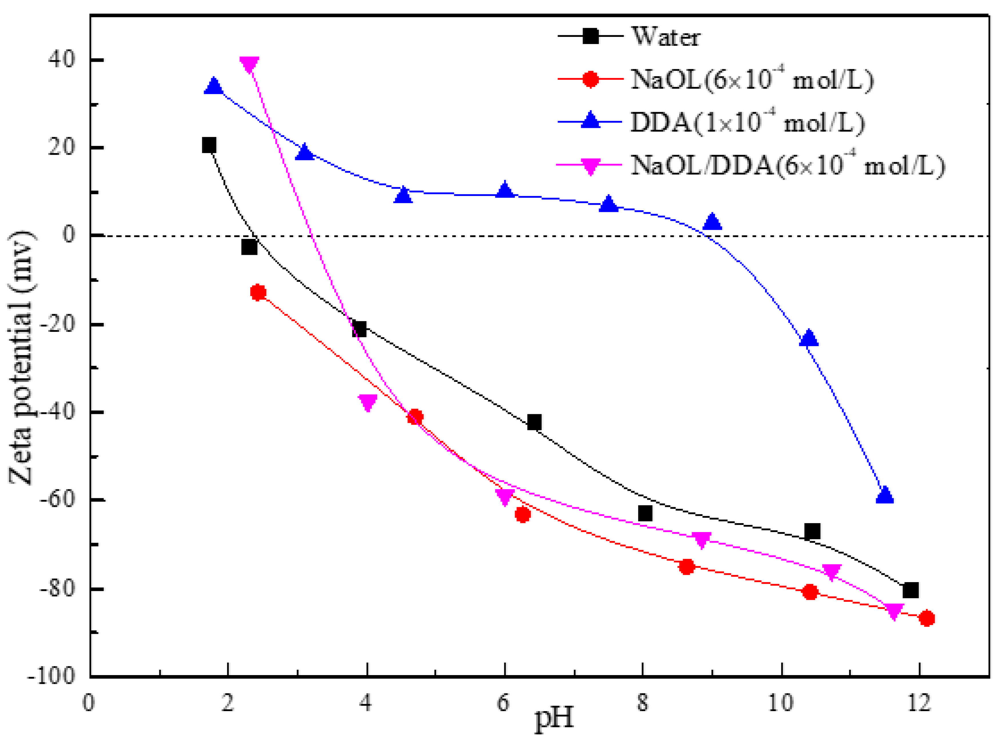 Preprints 80429 g004