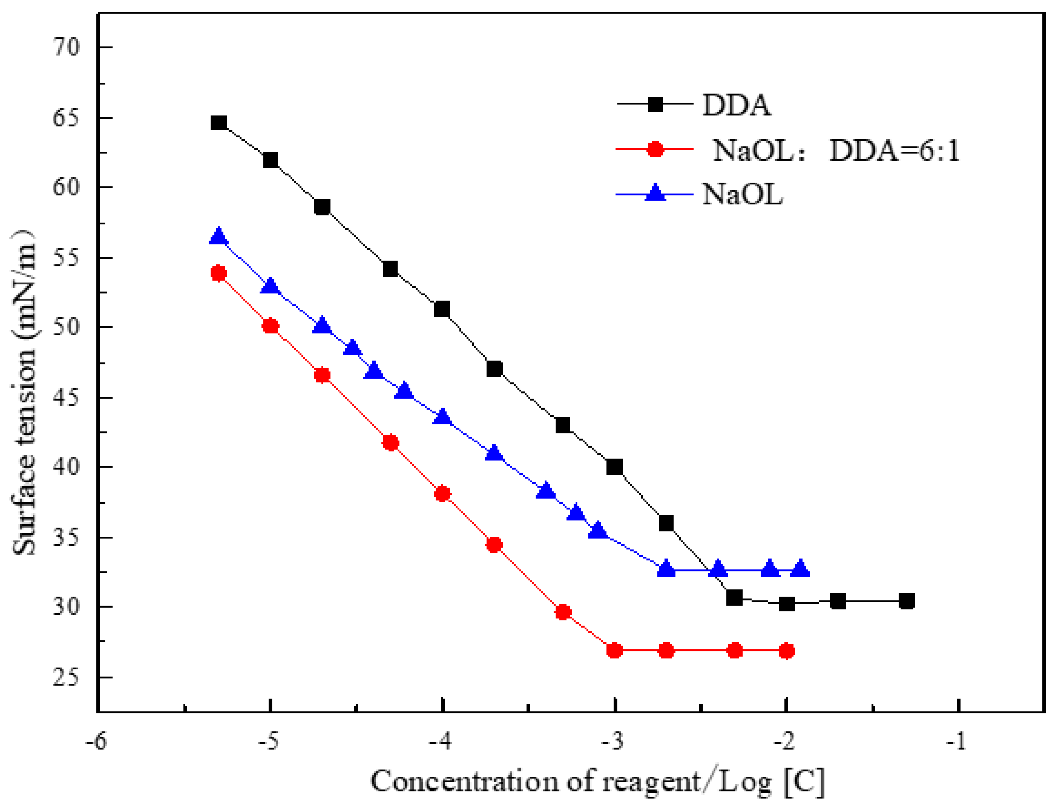 Preprints 80429 g005