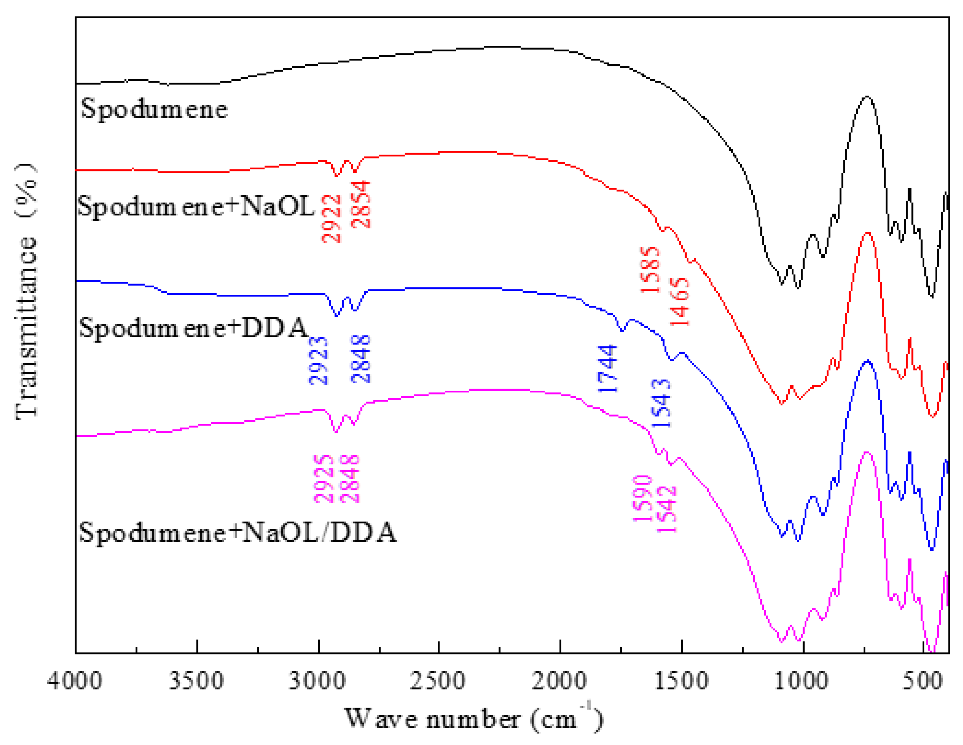 Preprints 80429 g006