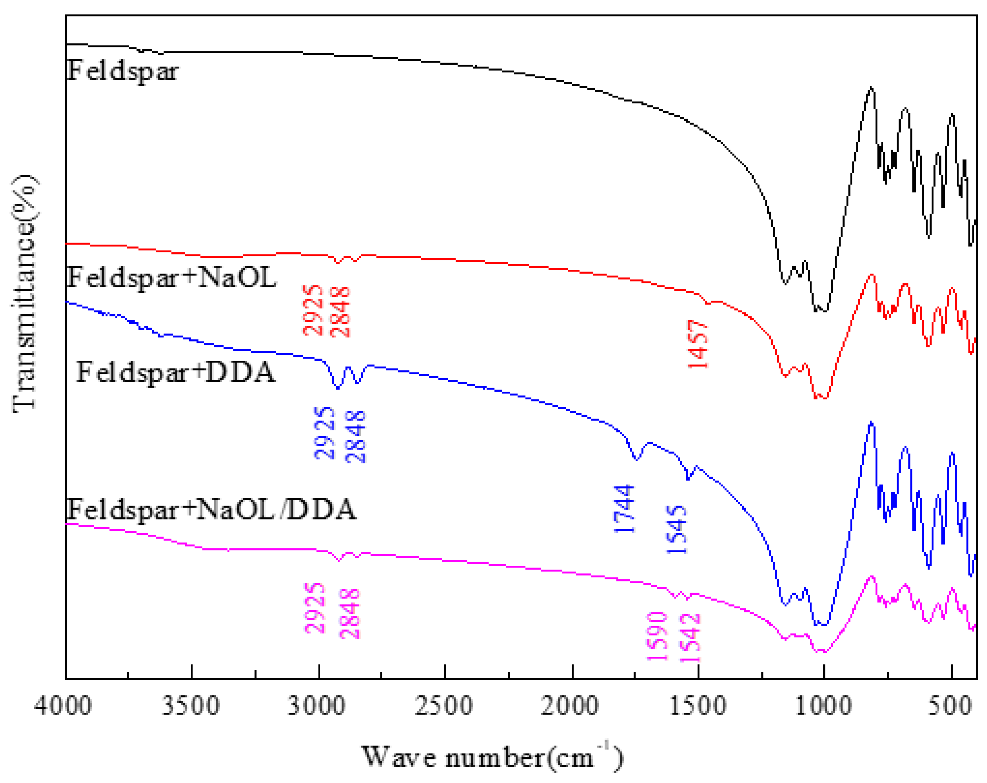 Preprints 80429 g007