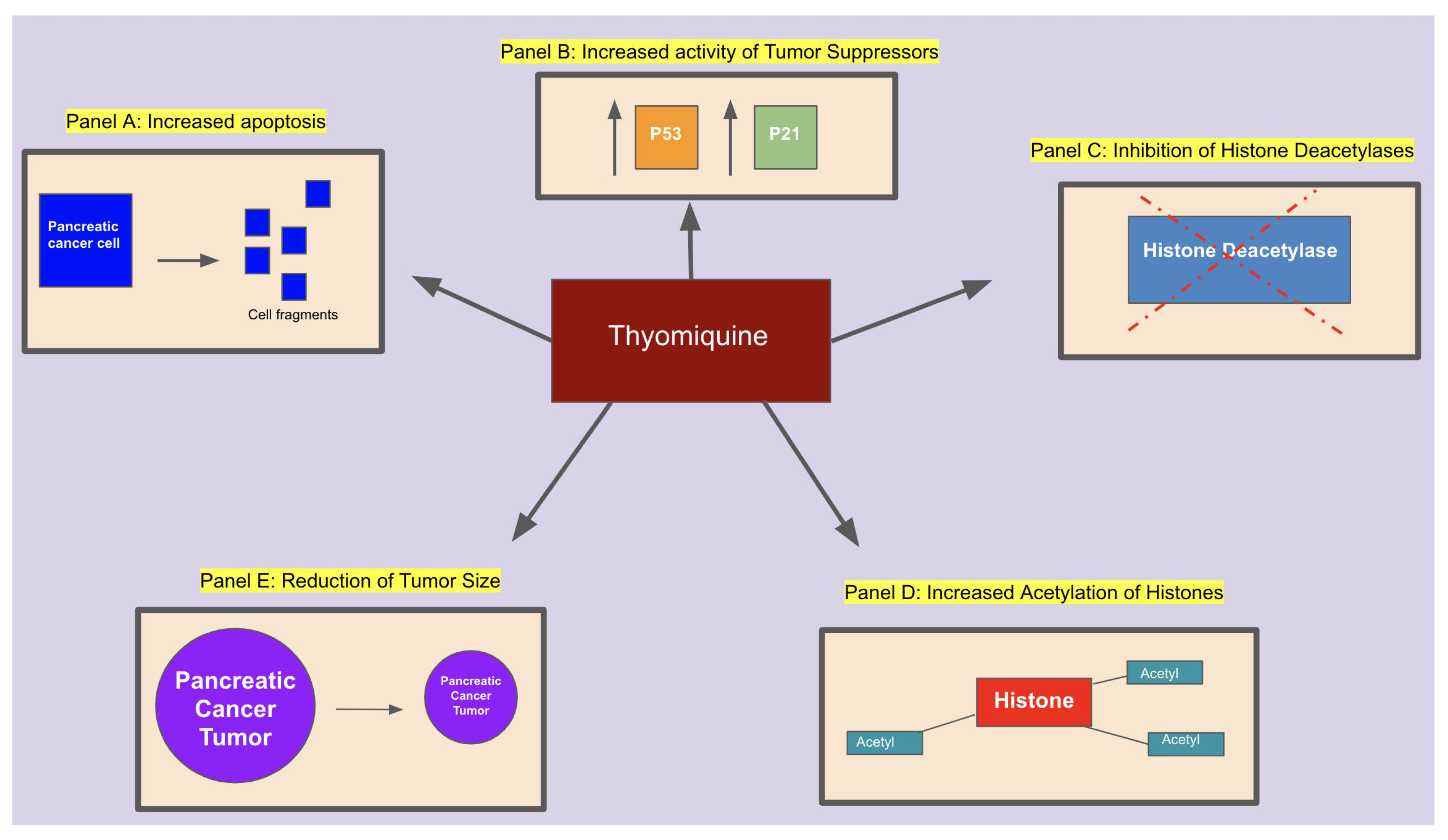 Preprints 177195 g001
