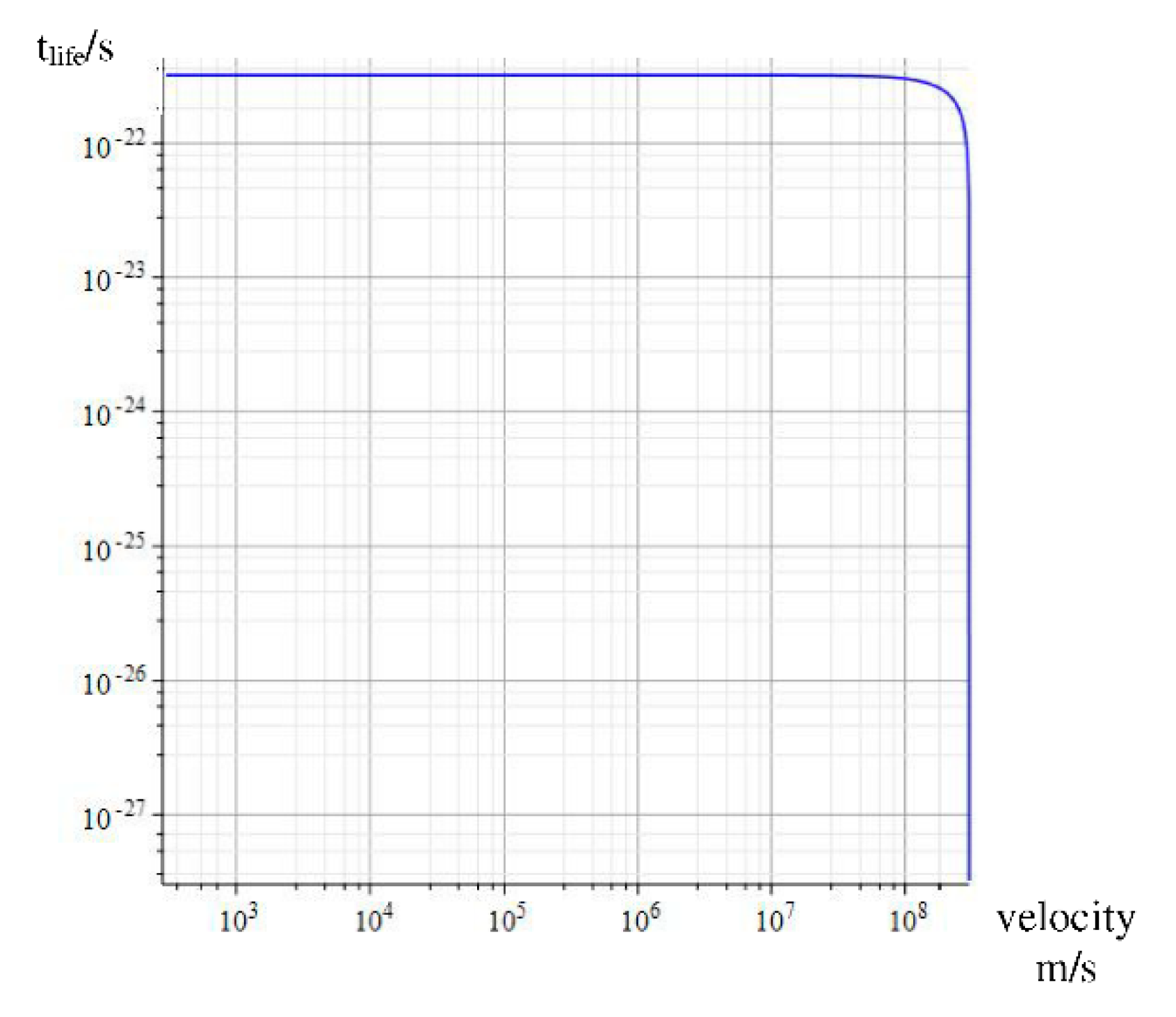 Preprints 112780 g003