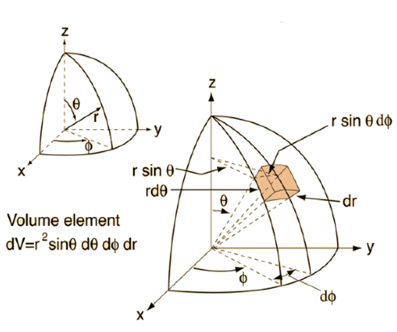 Preprints 112780 g004