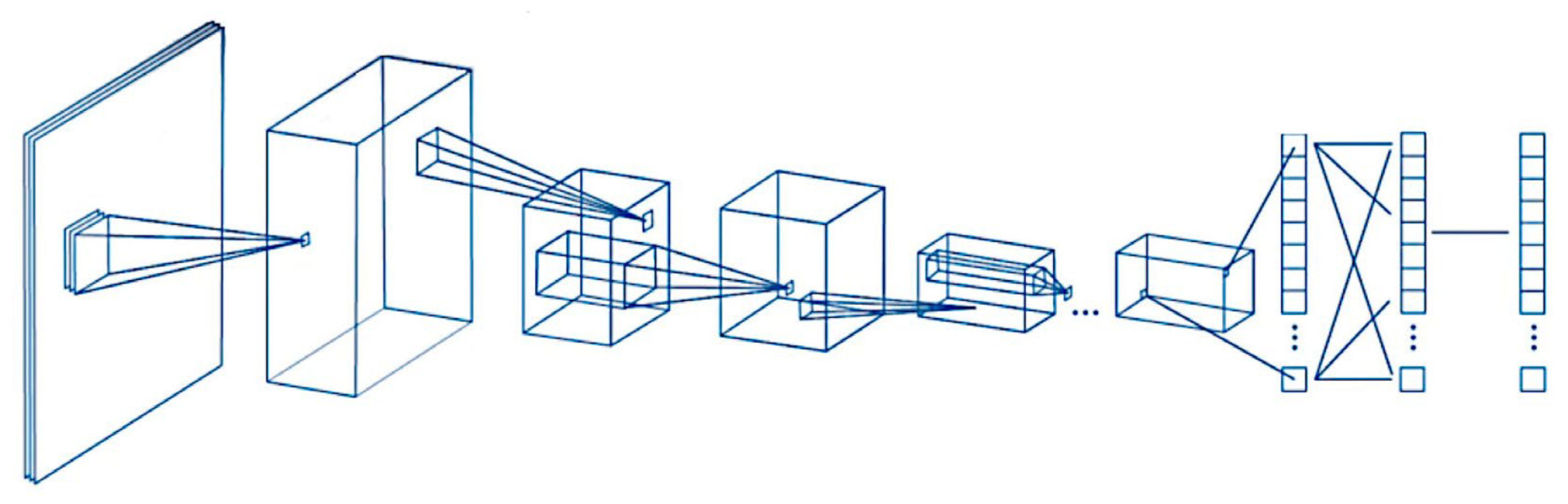 Preprints 155781 g004