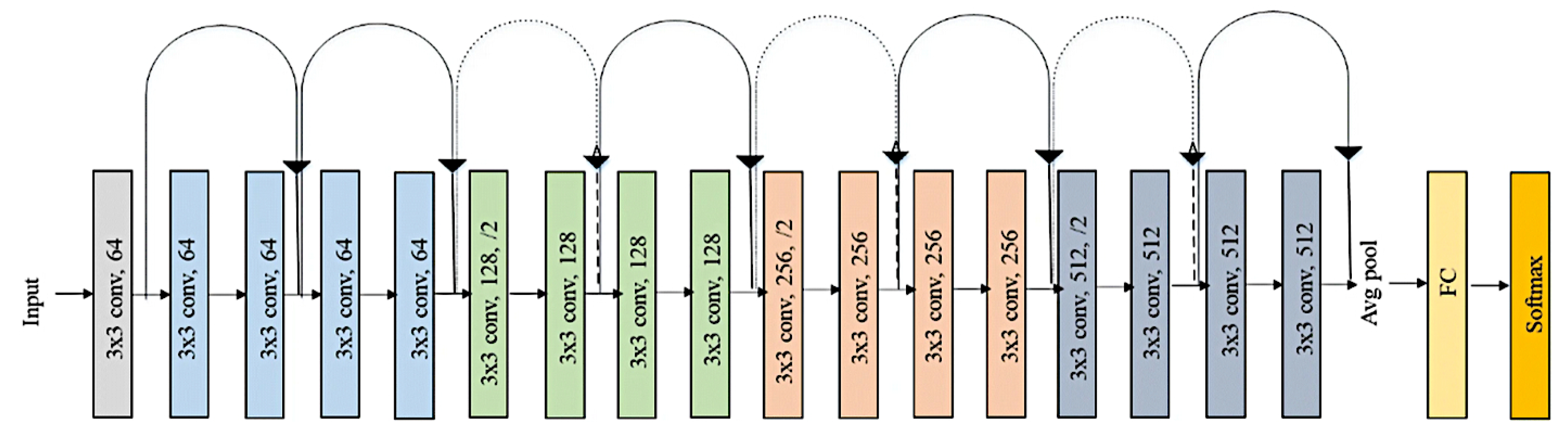 Preprints 155781 g005