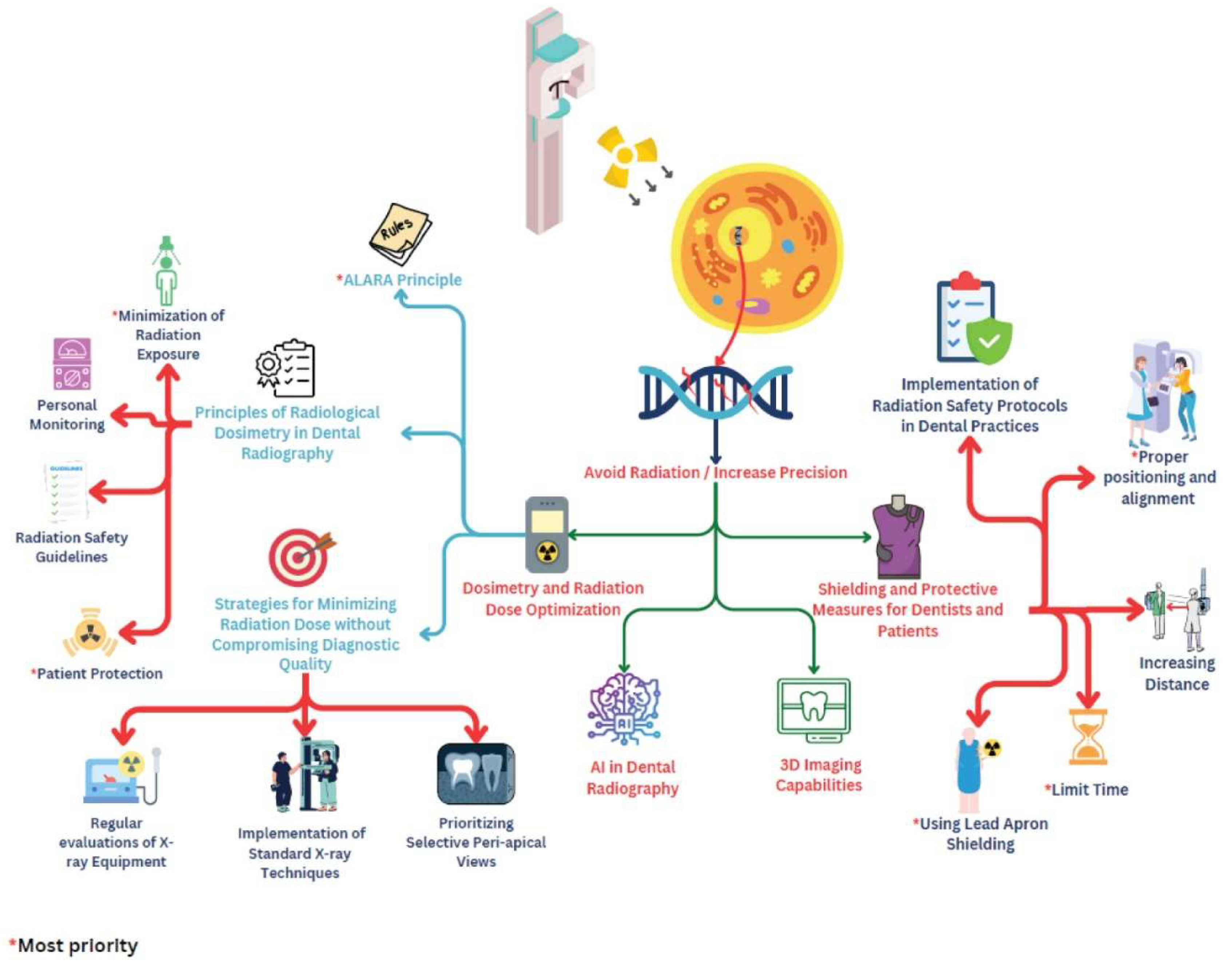 Preprints 146052 i001