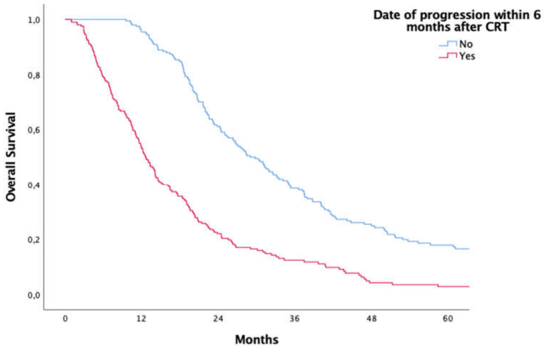 Preprints 223255 g002 Preprints 223255 g002
