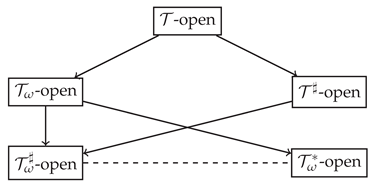 Preprints 204710 i001 Preprints 204710 i001