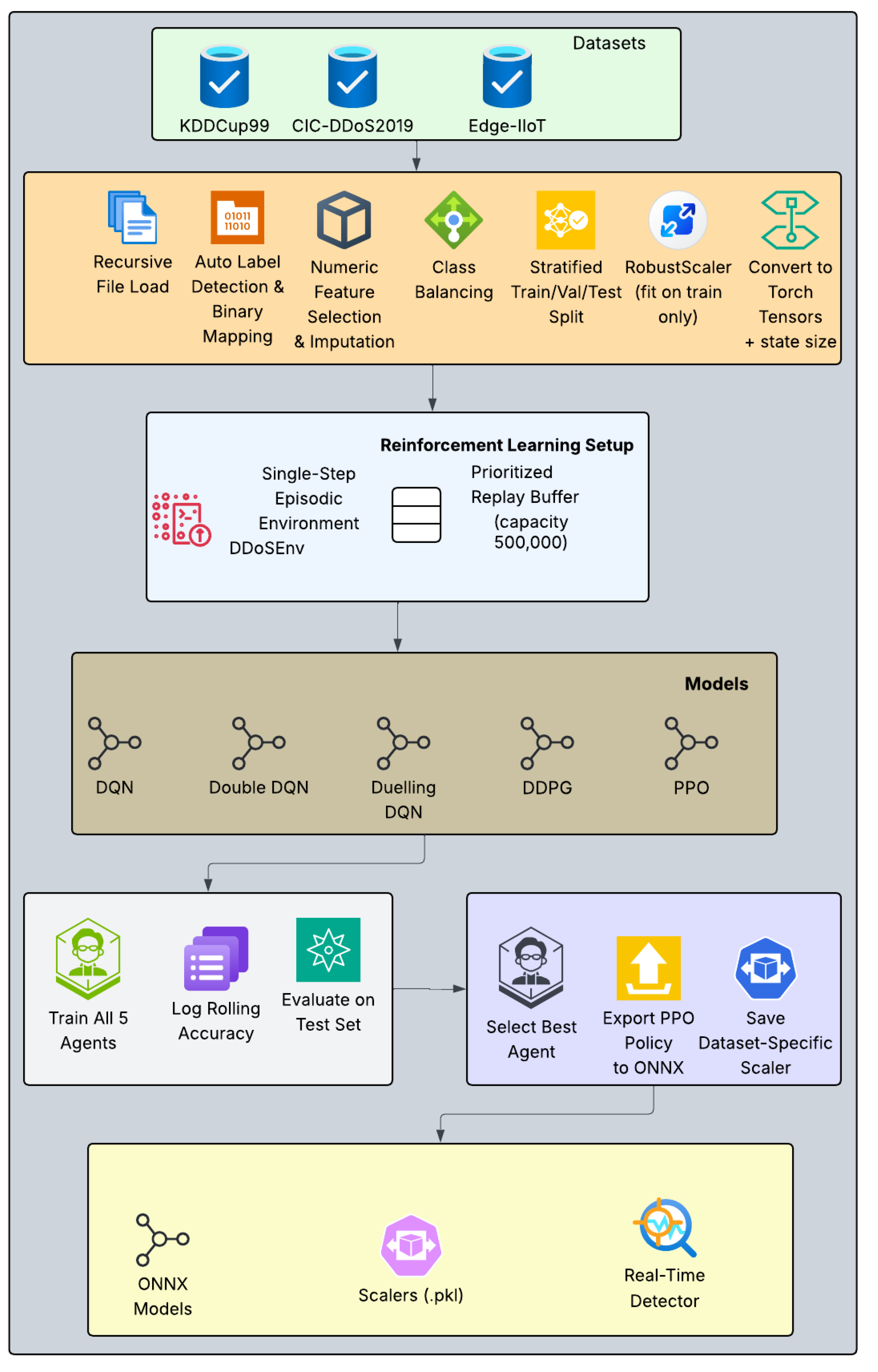 Preprints 192349 g001