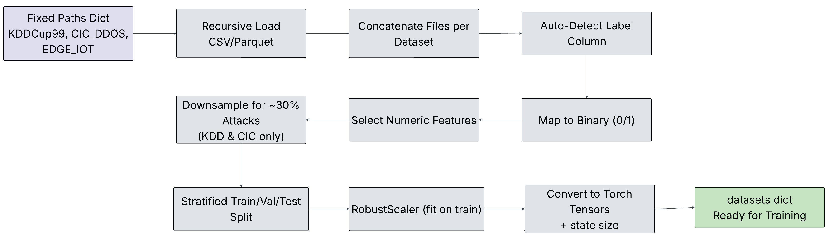 Preprints 192349 g002