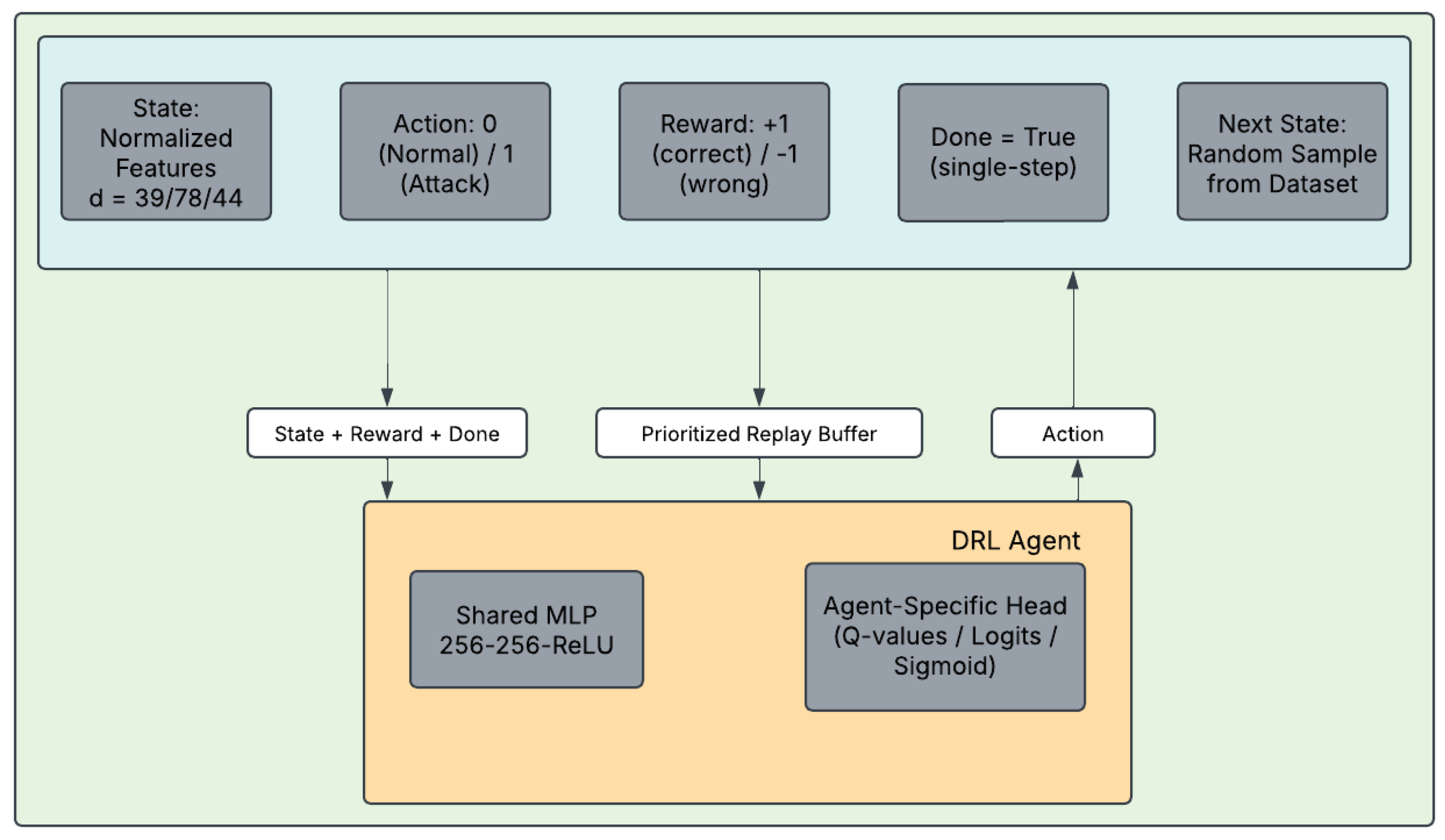 Preprints 192349 g003