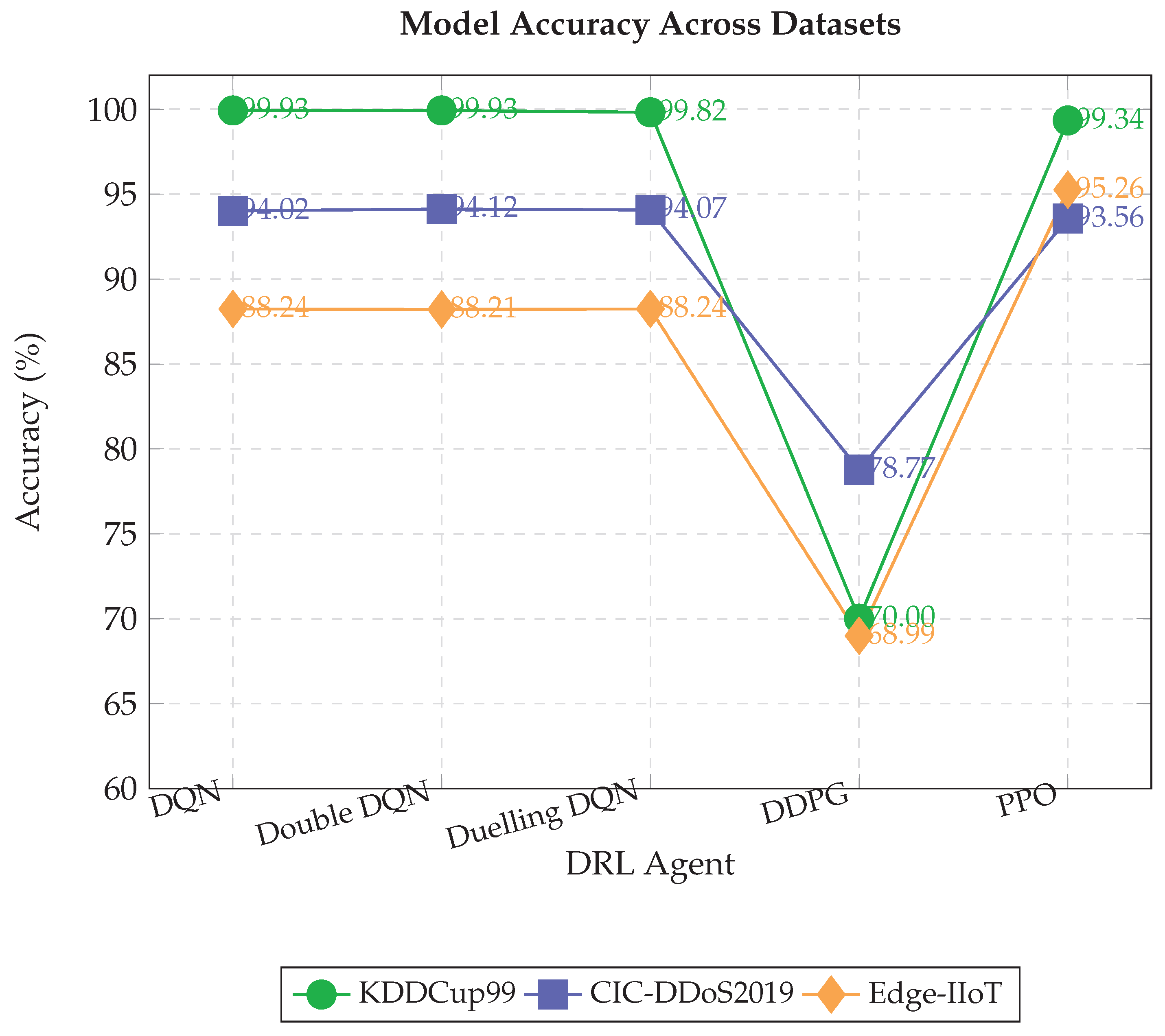 Preprints 192349 g004