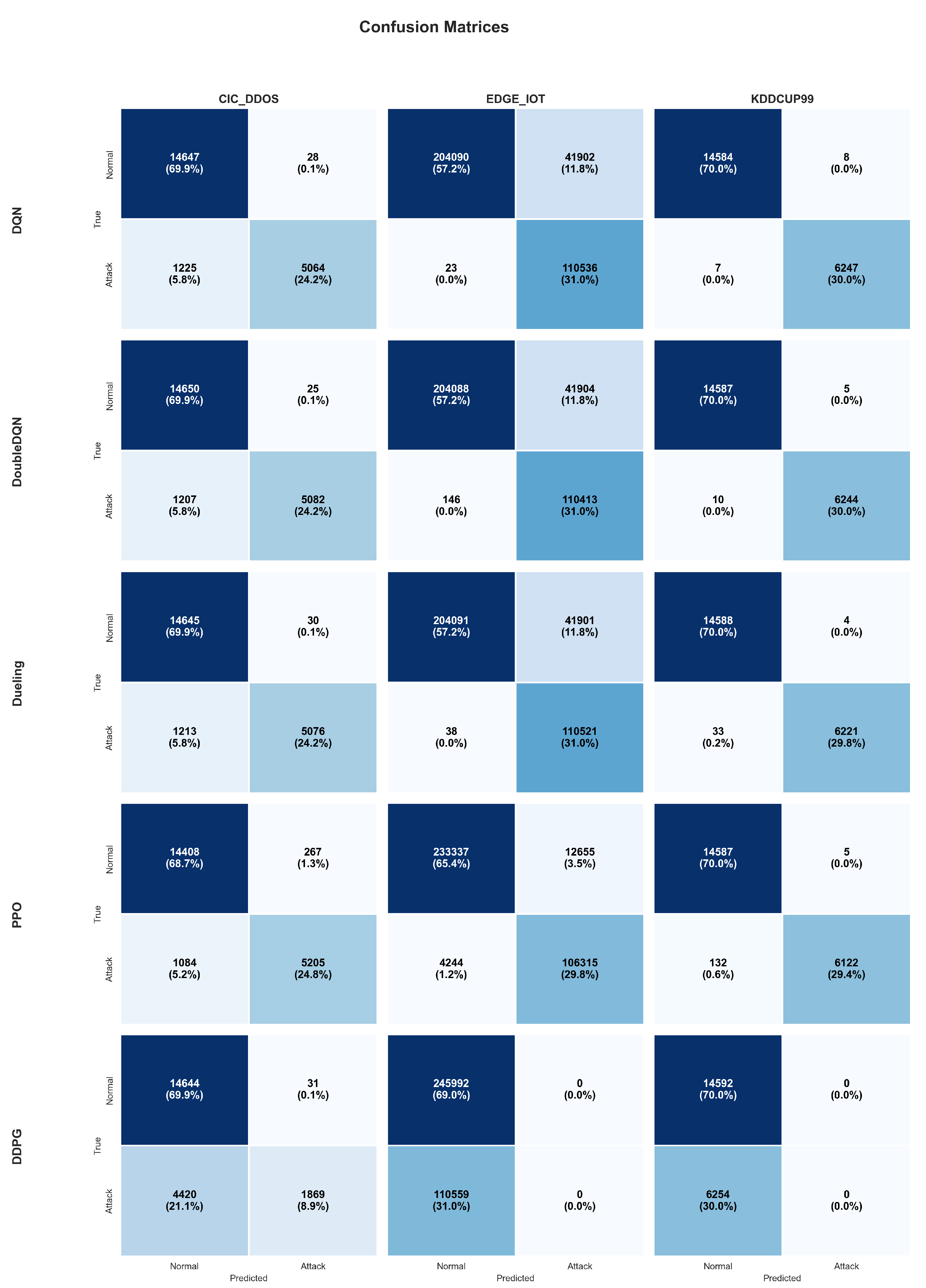 Preprints 192349 g005