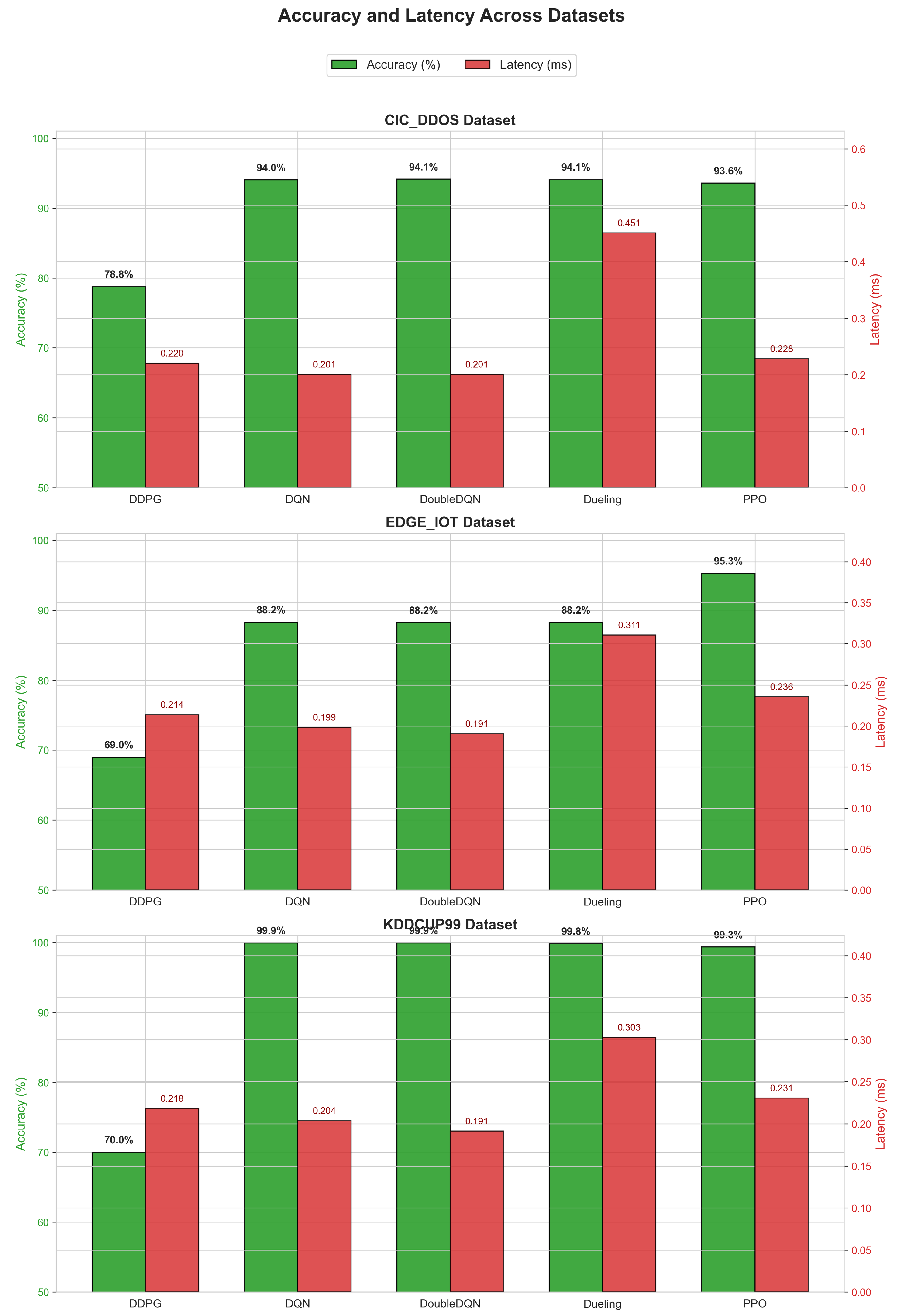 Preprints 192349 g006