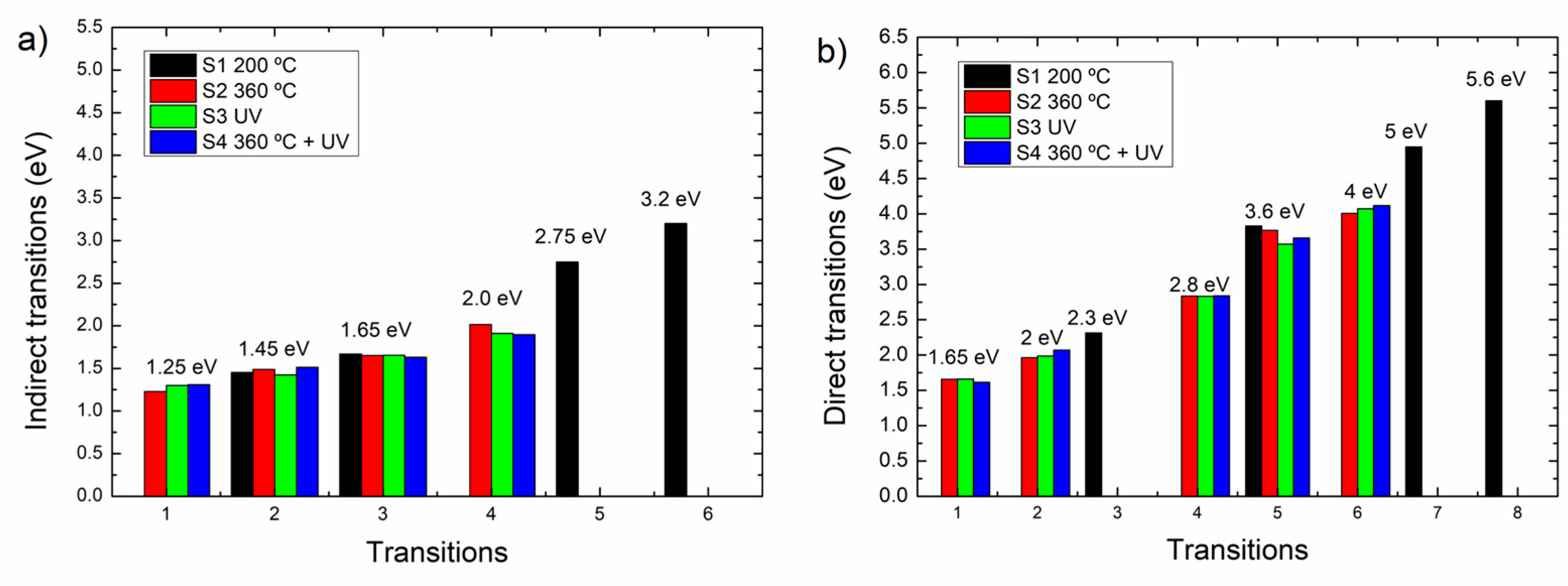 Preprints 145749 g009