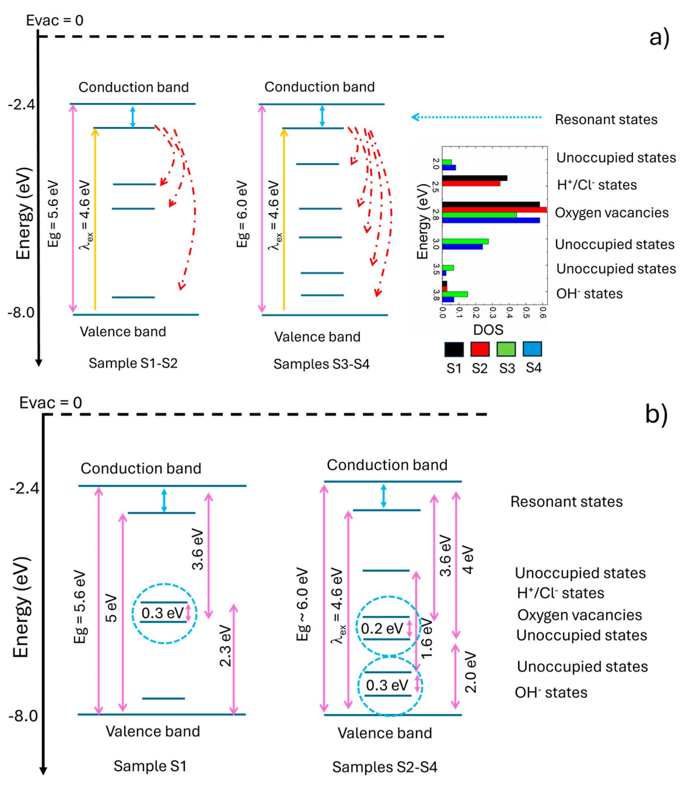 Preprints 145749 g010