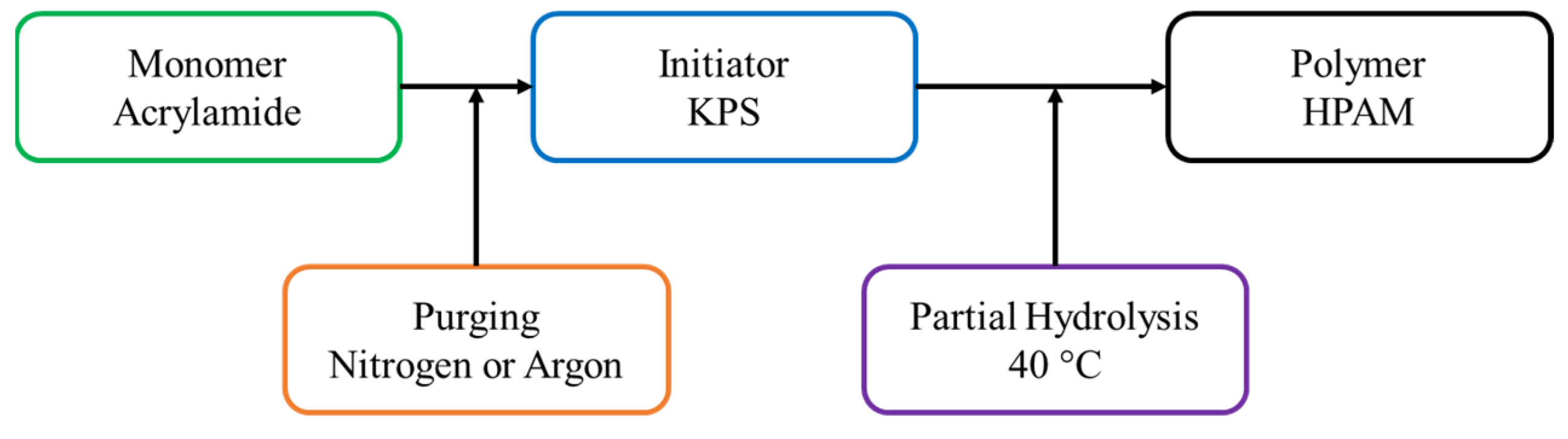 Preprints 73993 g001