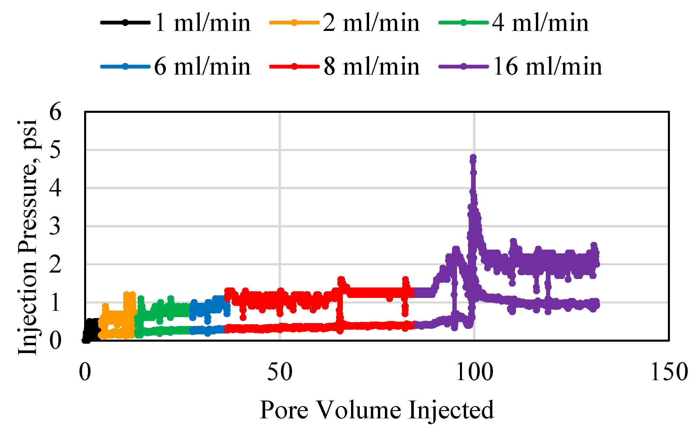 Preprints 73993 g003