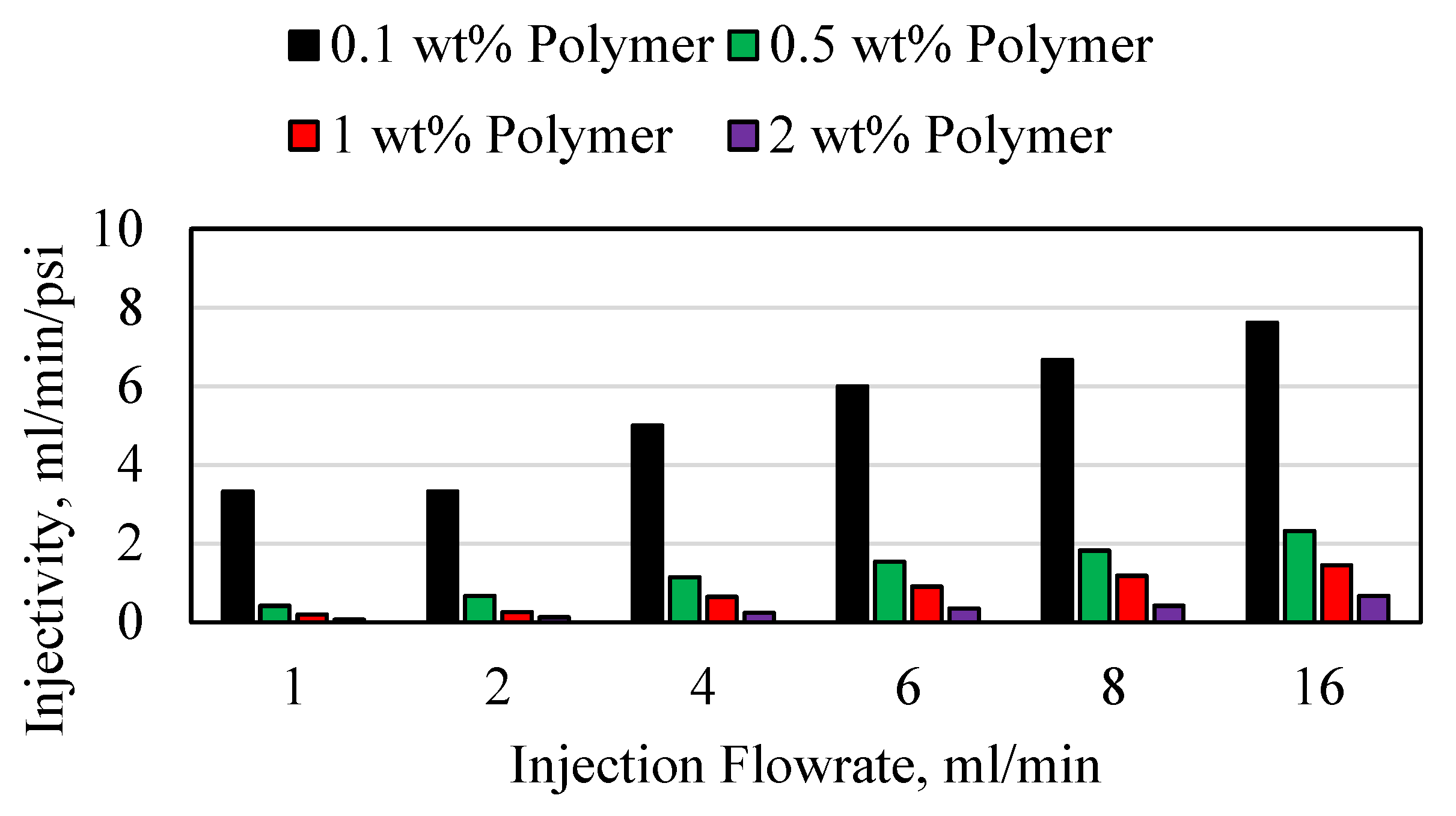 Preprints 73993 g011
