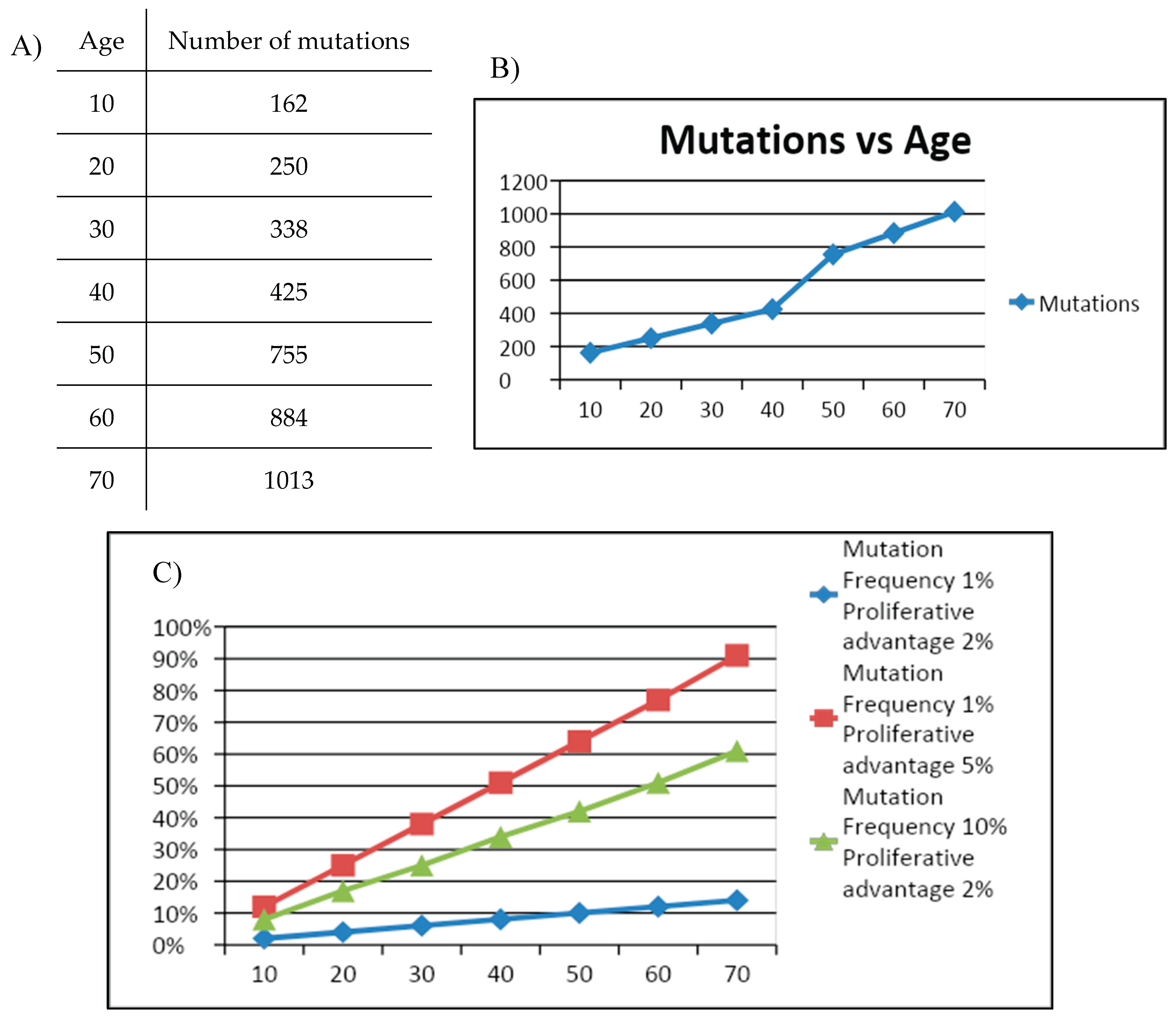 Preprints 196885 g002