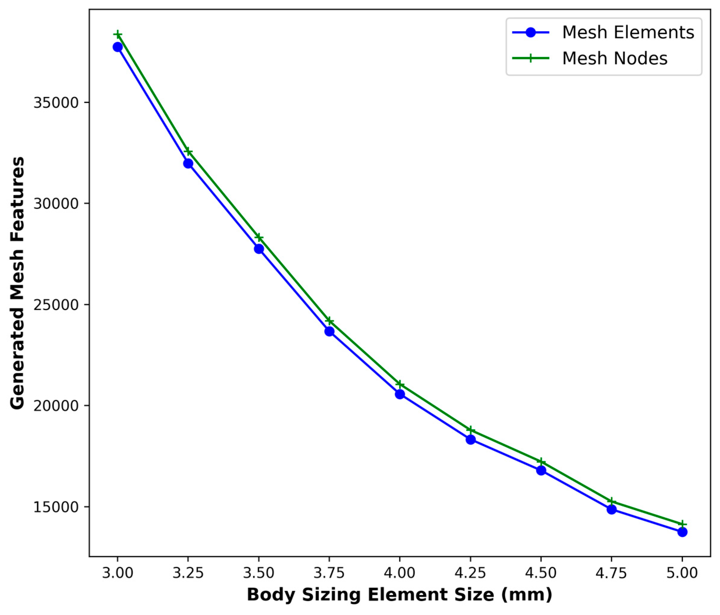 Preprints 180399 g002