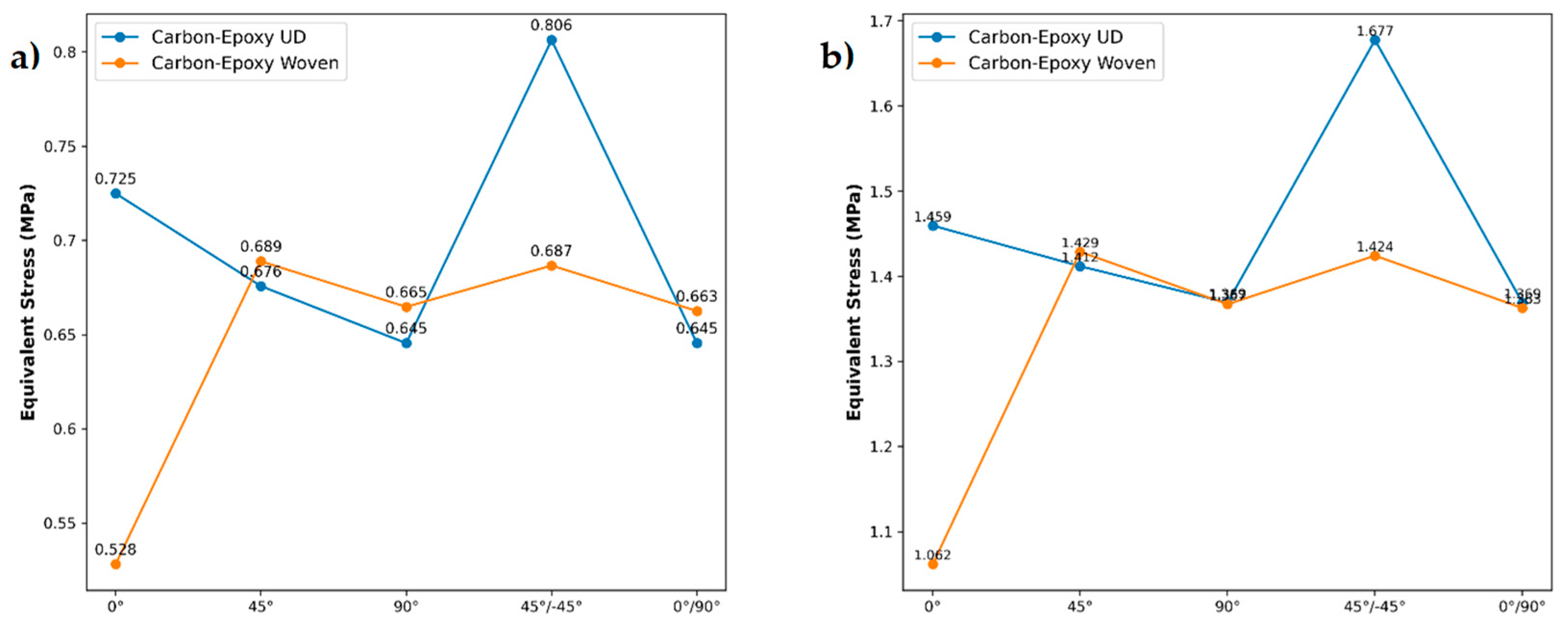 Preprints 180399 g008