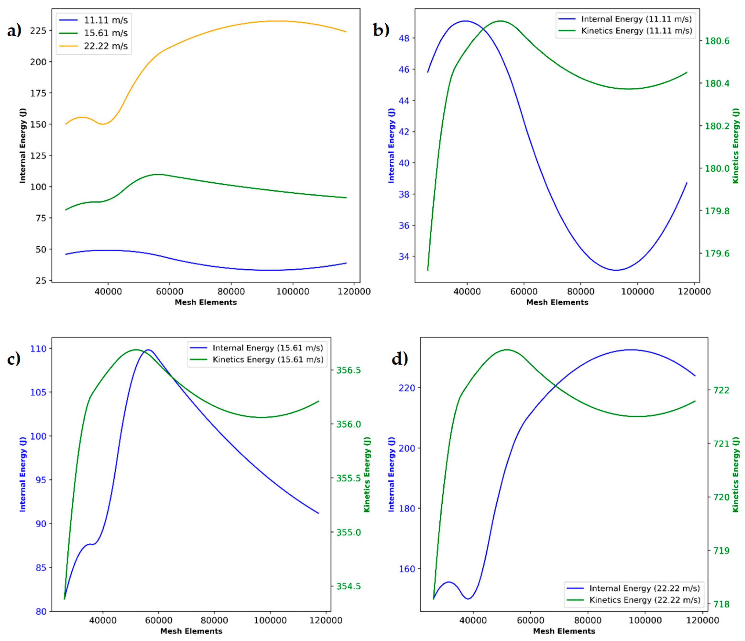 Preprints 180399 g010