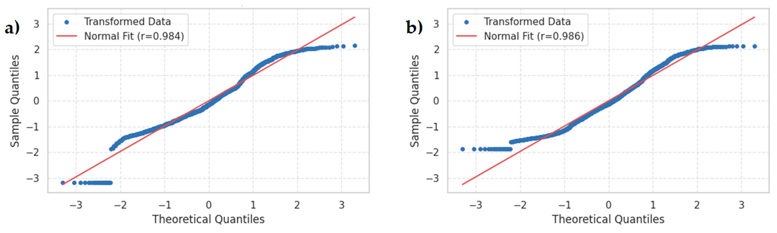 Preprints 180399 g012