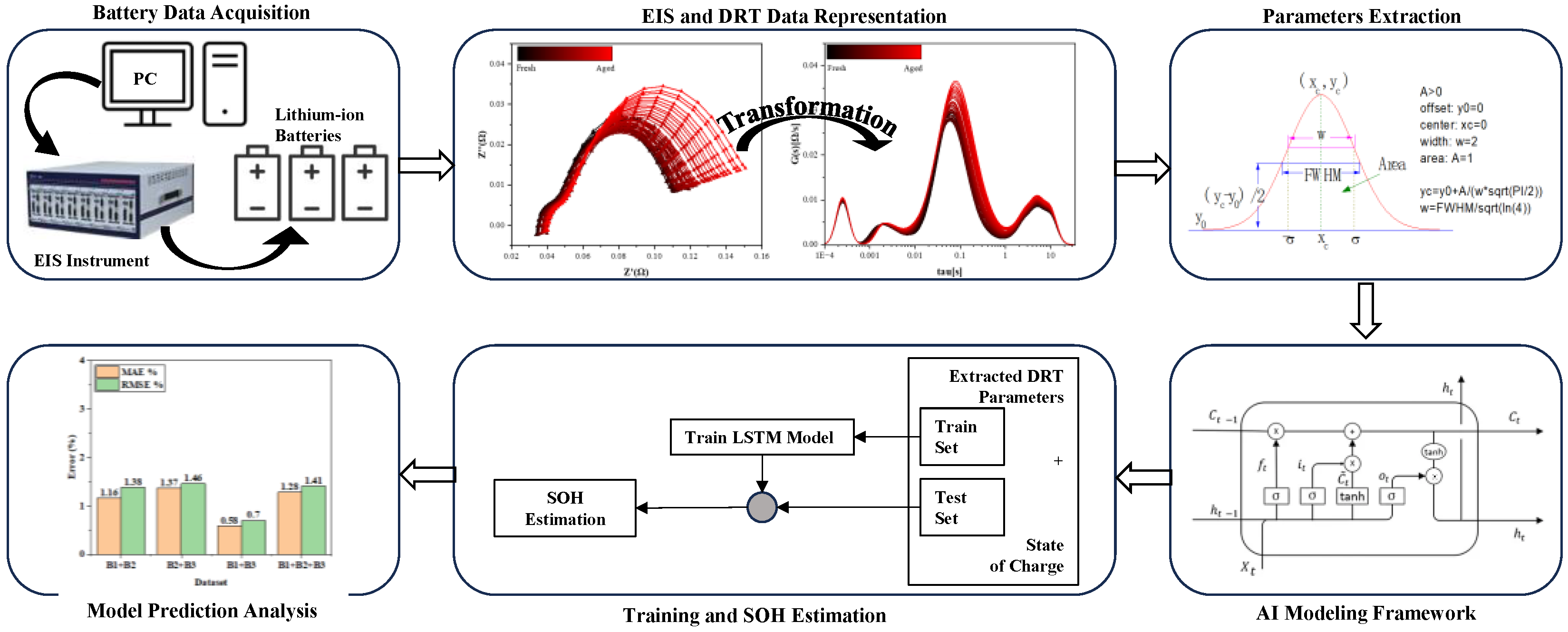 Preprints 152123 g001