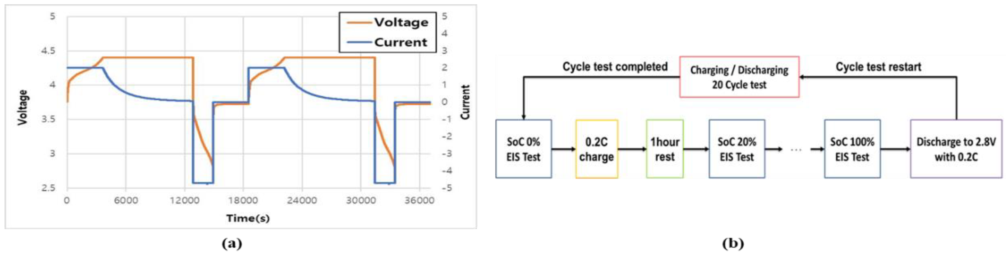 Preprints 152123 g002