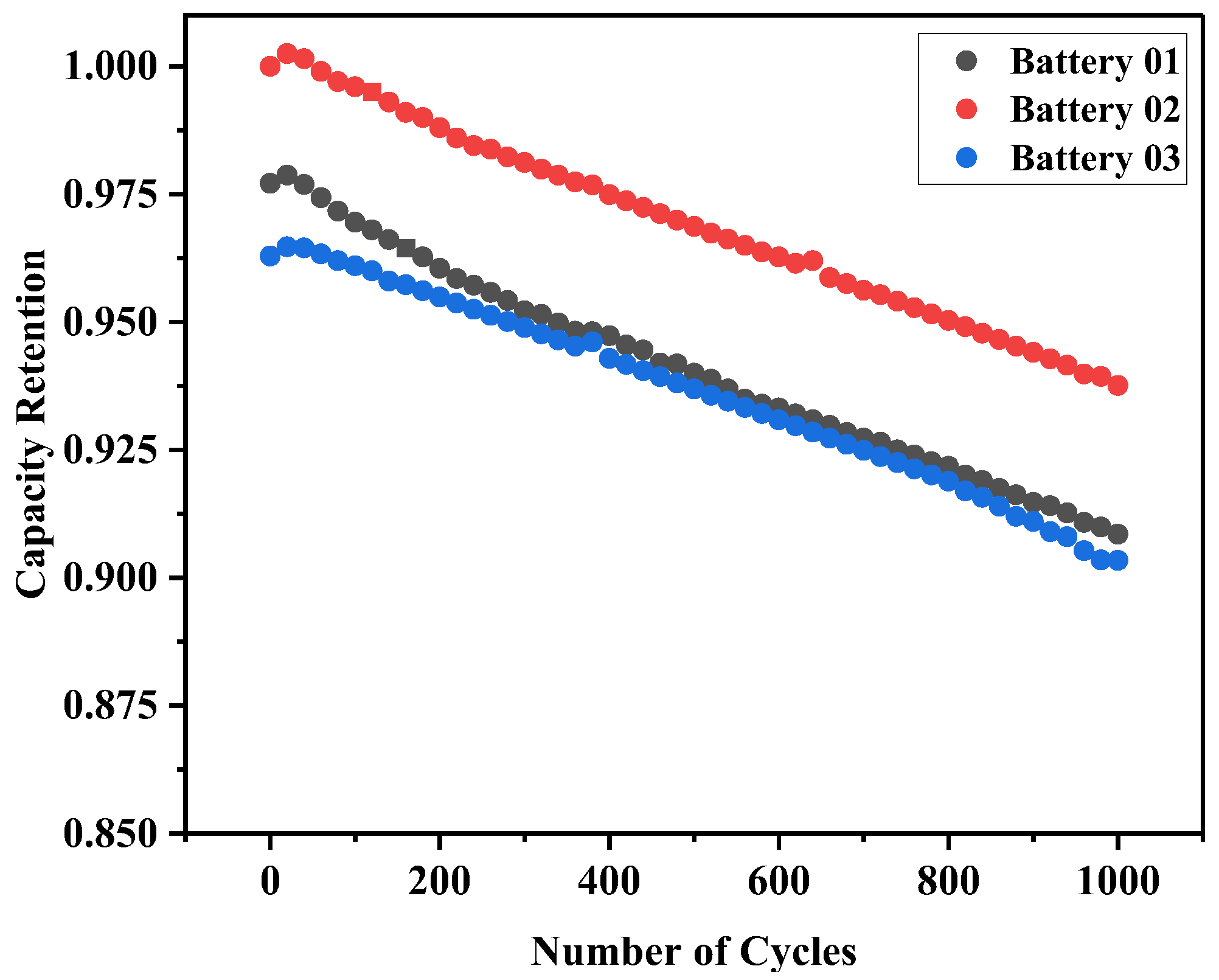 Preprints 152123 g003