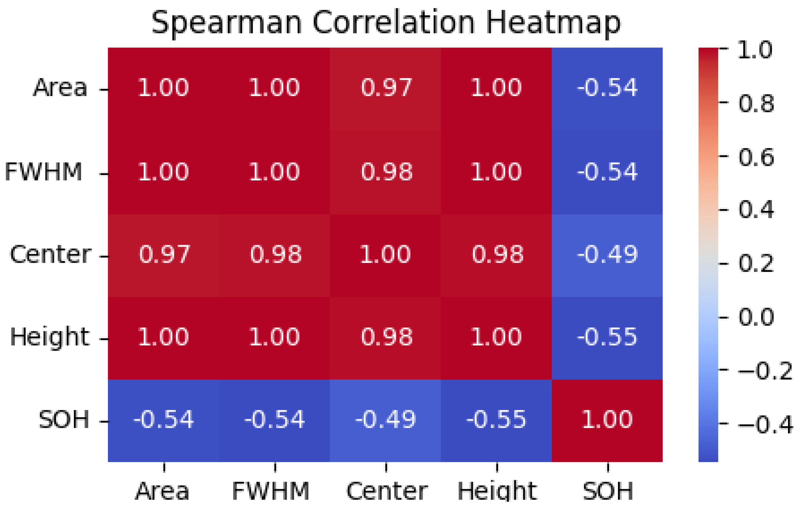 Preprints 152123 g006