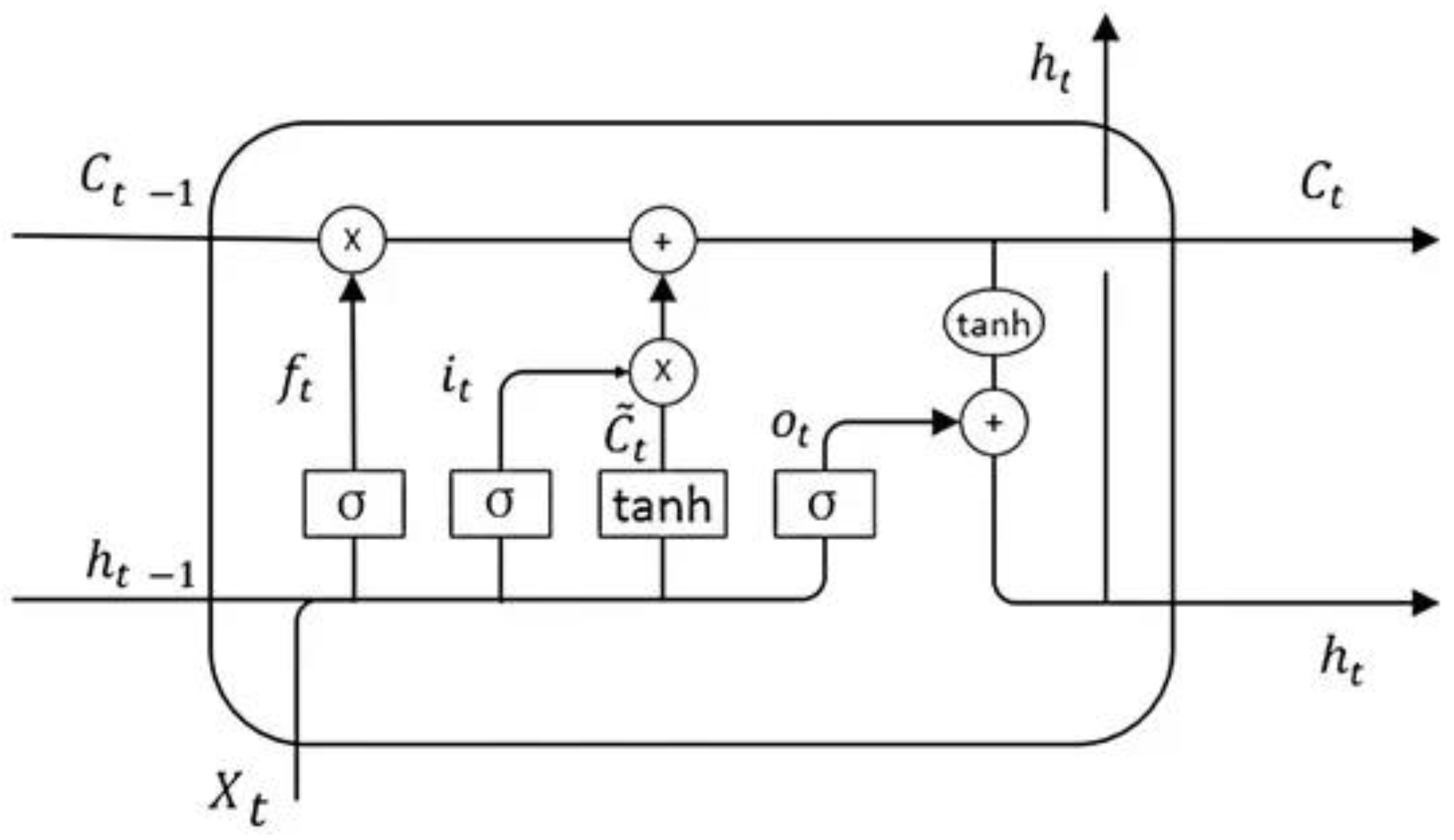 Preprints 152123 g007