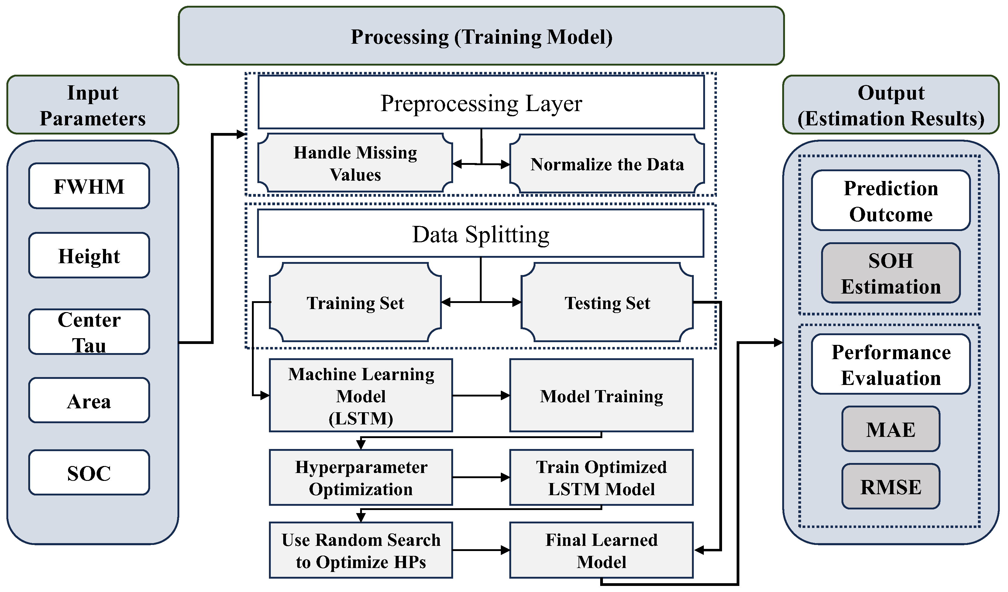 Preprints 152123 g008
