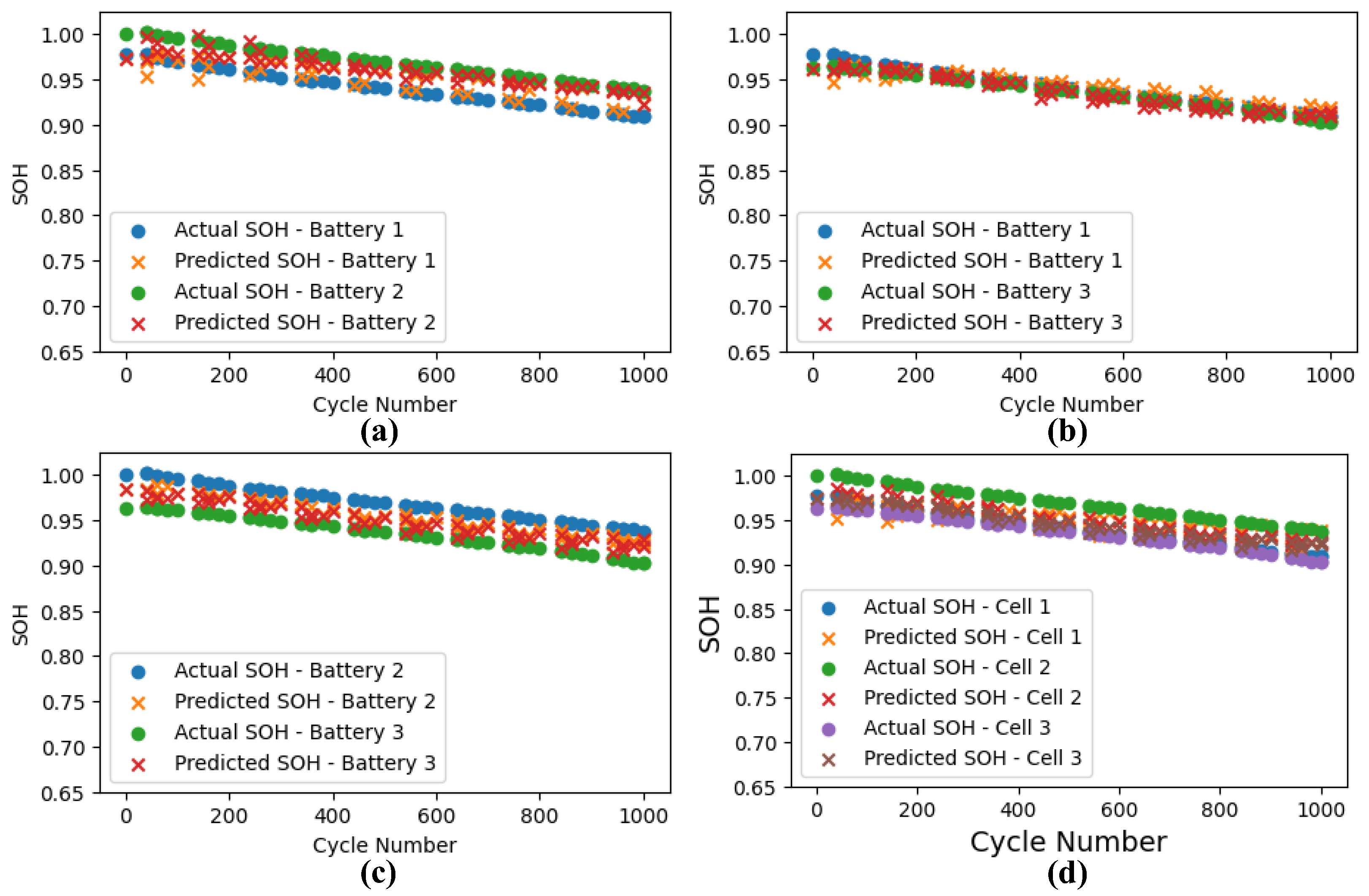 Preprints 152123 g009