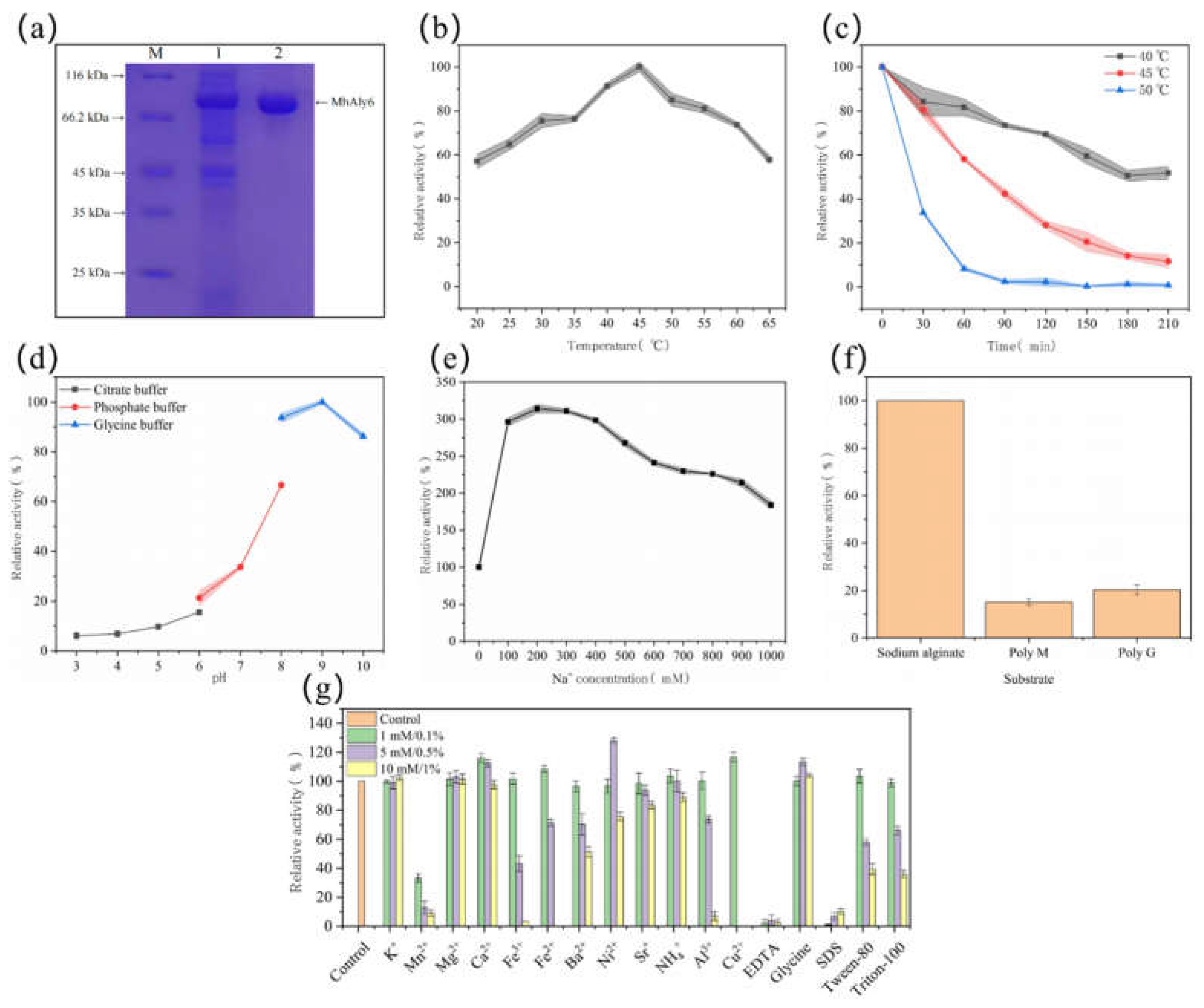 Preprints 152568 g002