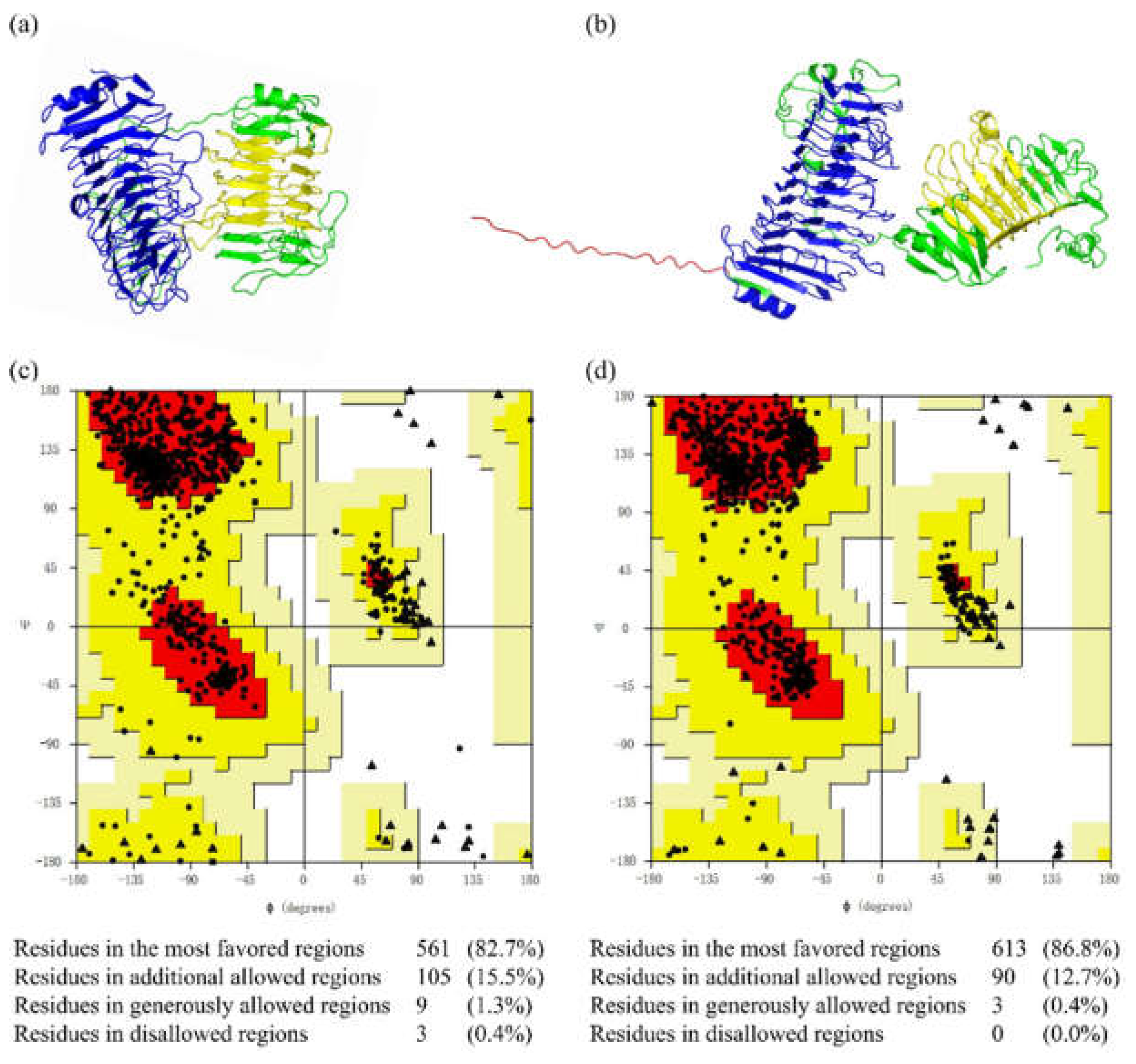 Preprints 152568 g004