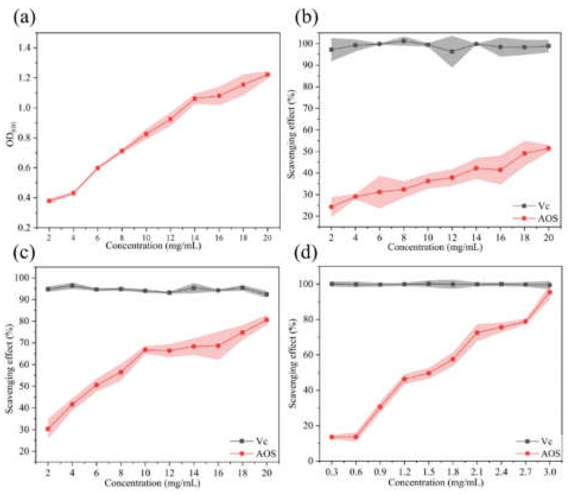 Preprints 152568 g006
