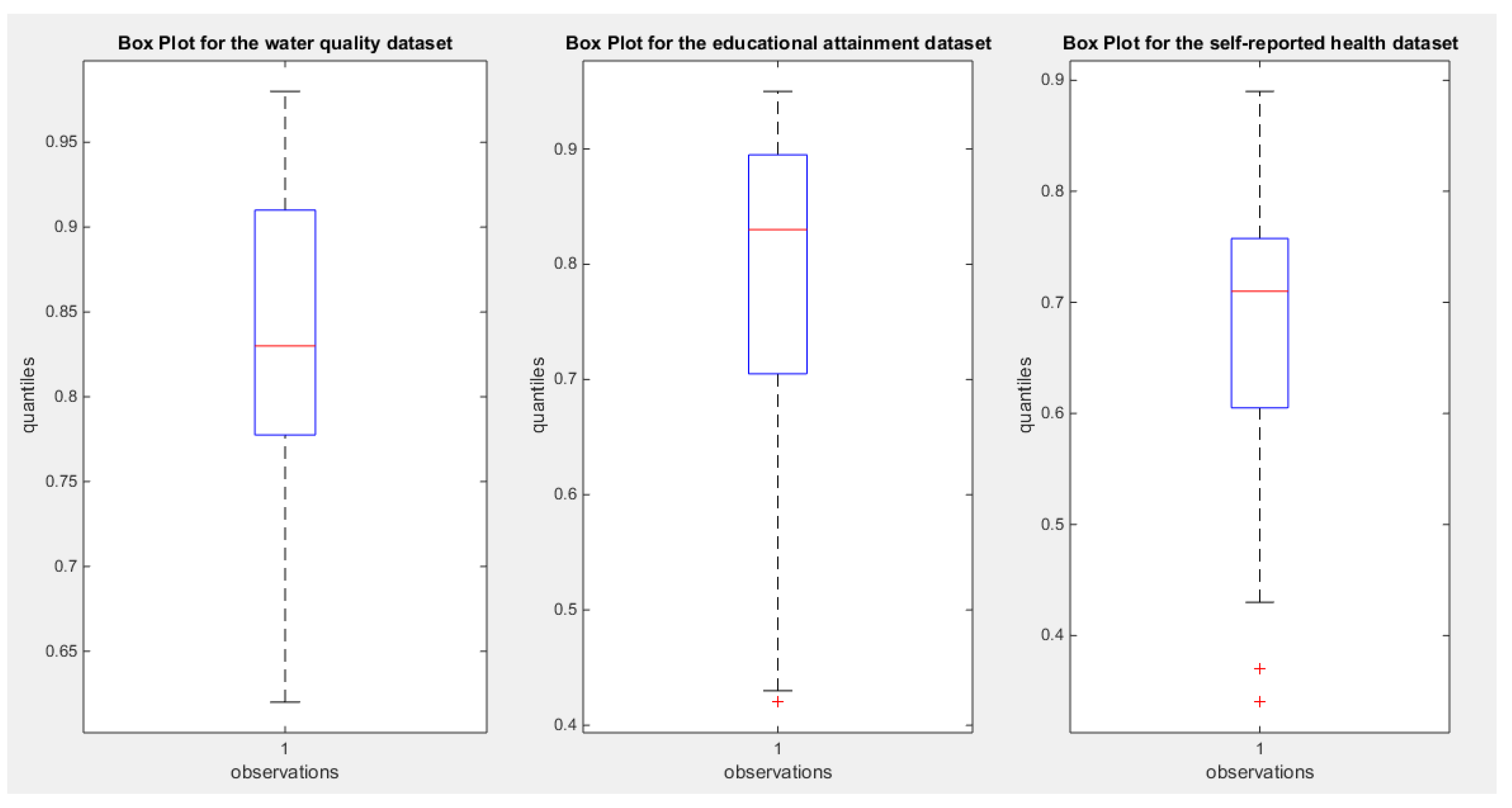 Preprints 185752 g004