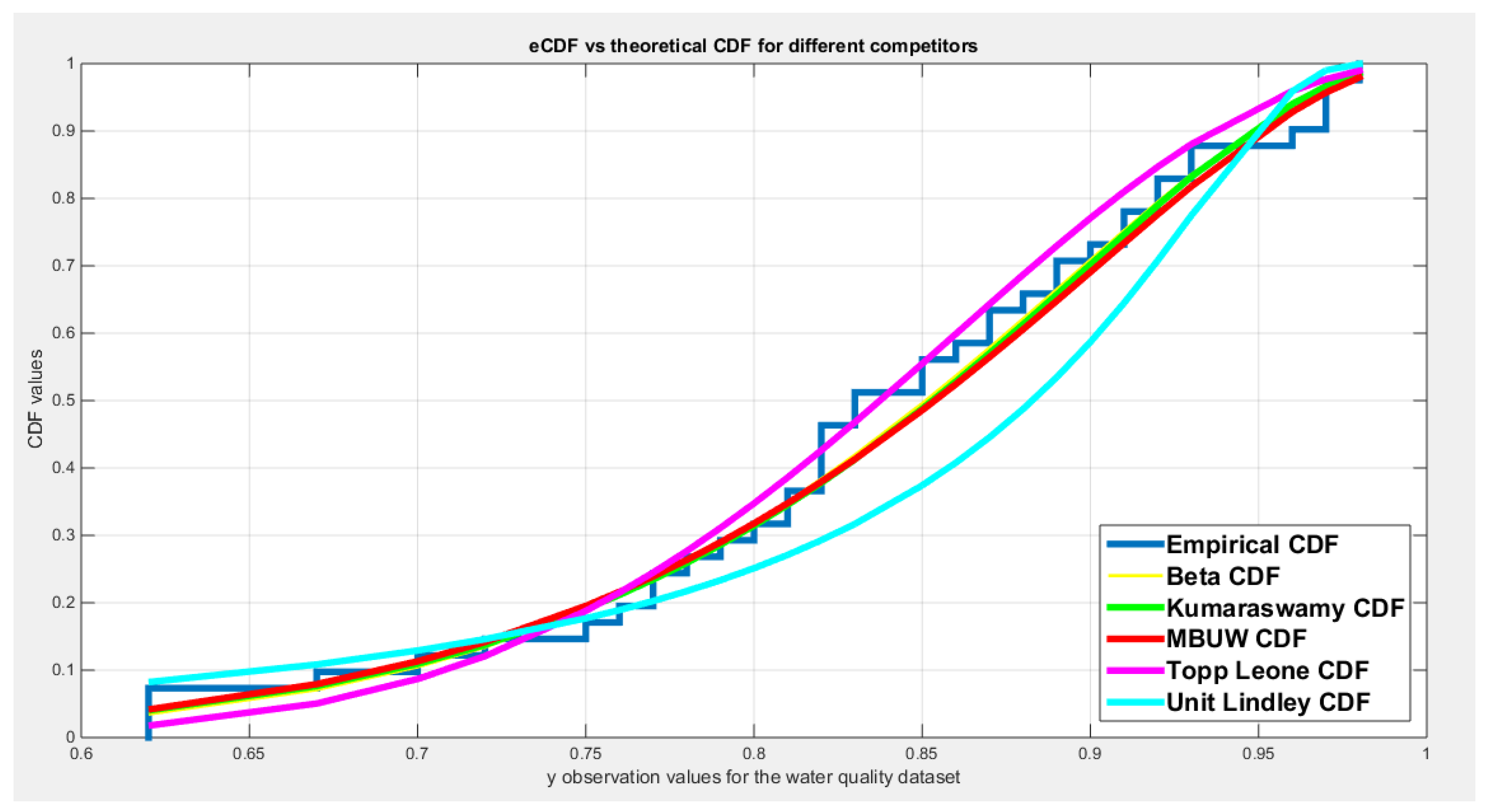 Preprints 185752 g005