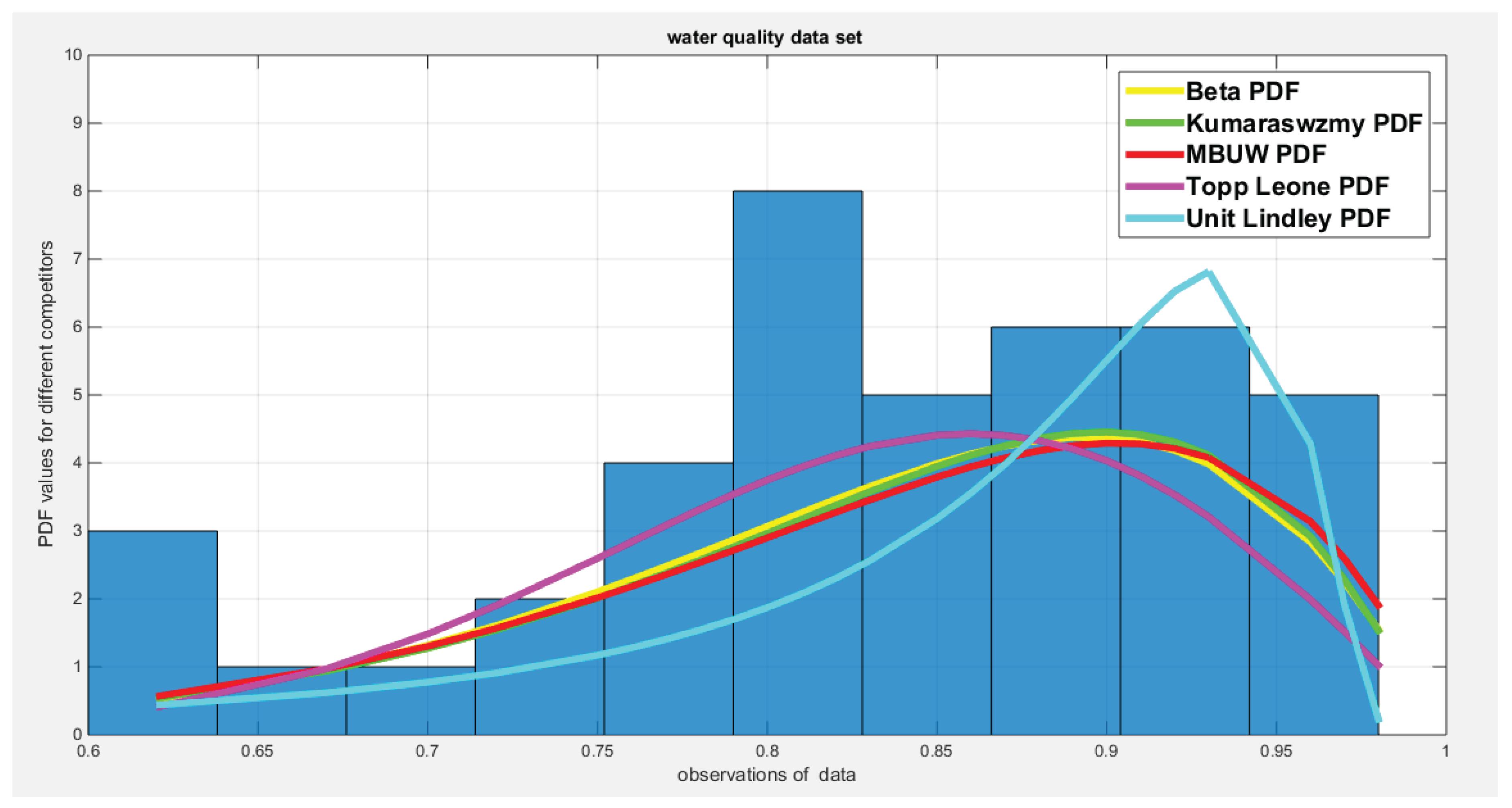 Preprints 185752 g006